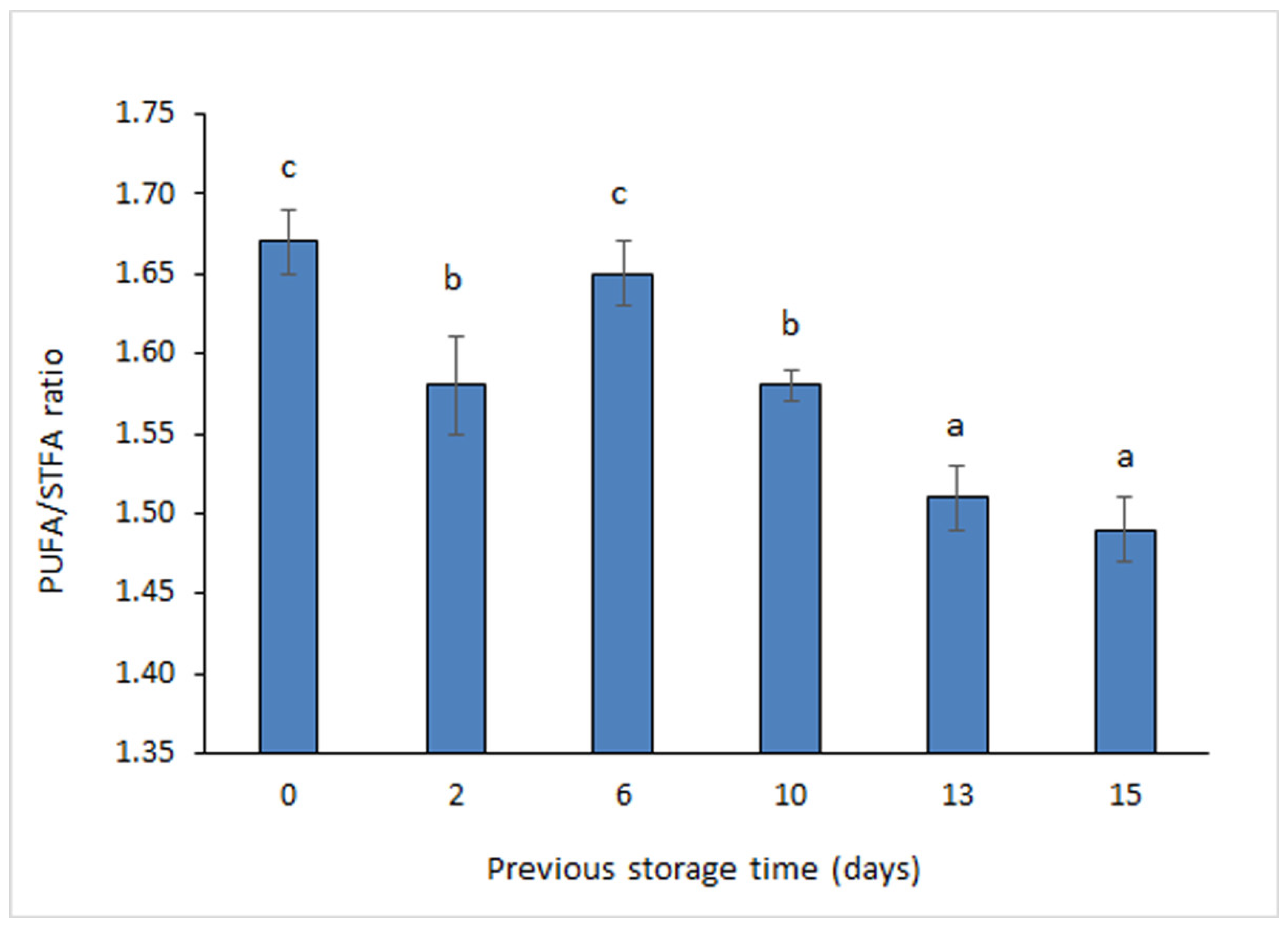 Foods 11 01987 g001 Foods 11 01987 g001
