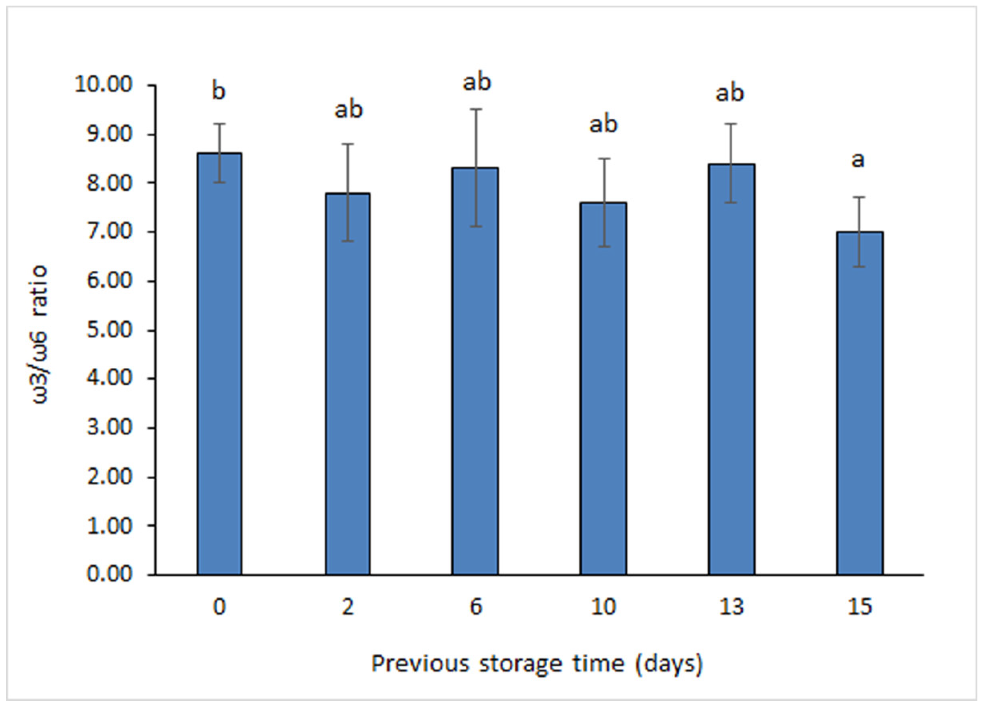 Foods 11 01987 g002 Foods 11 01987 g002