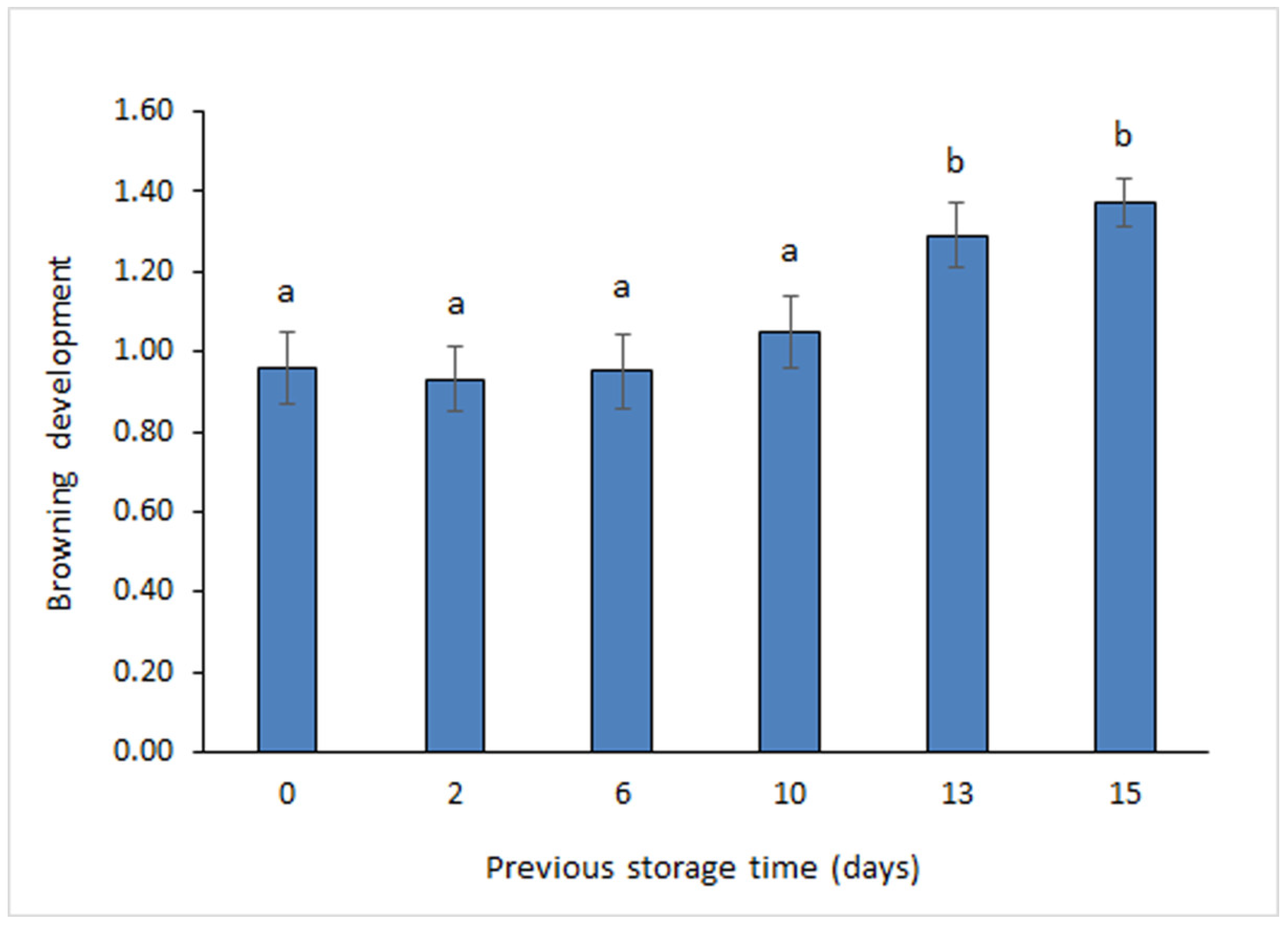Foods 11 01987 g003 Foods 11 01987 g003