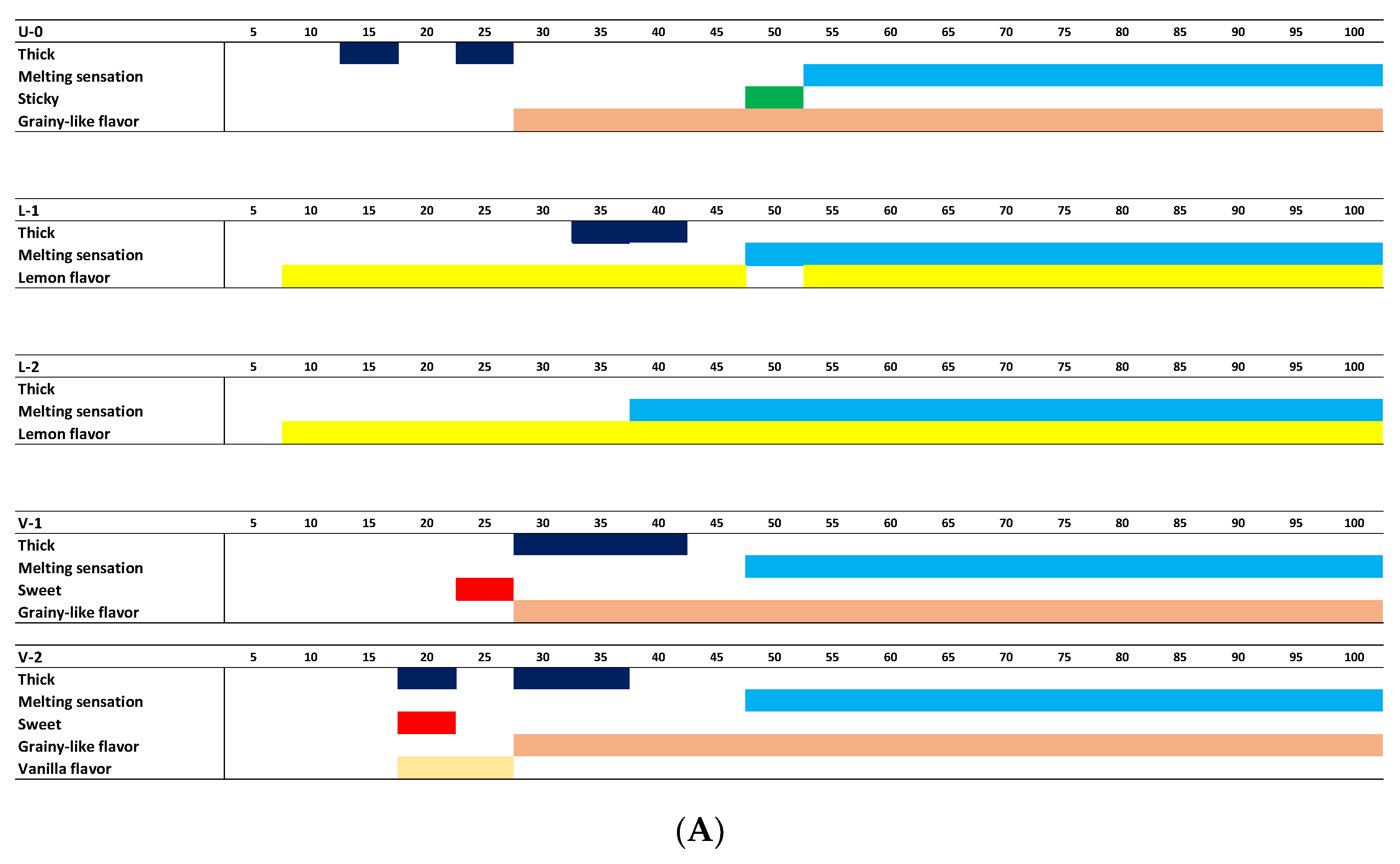 Foods 11 02030 g002a