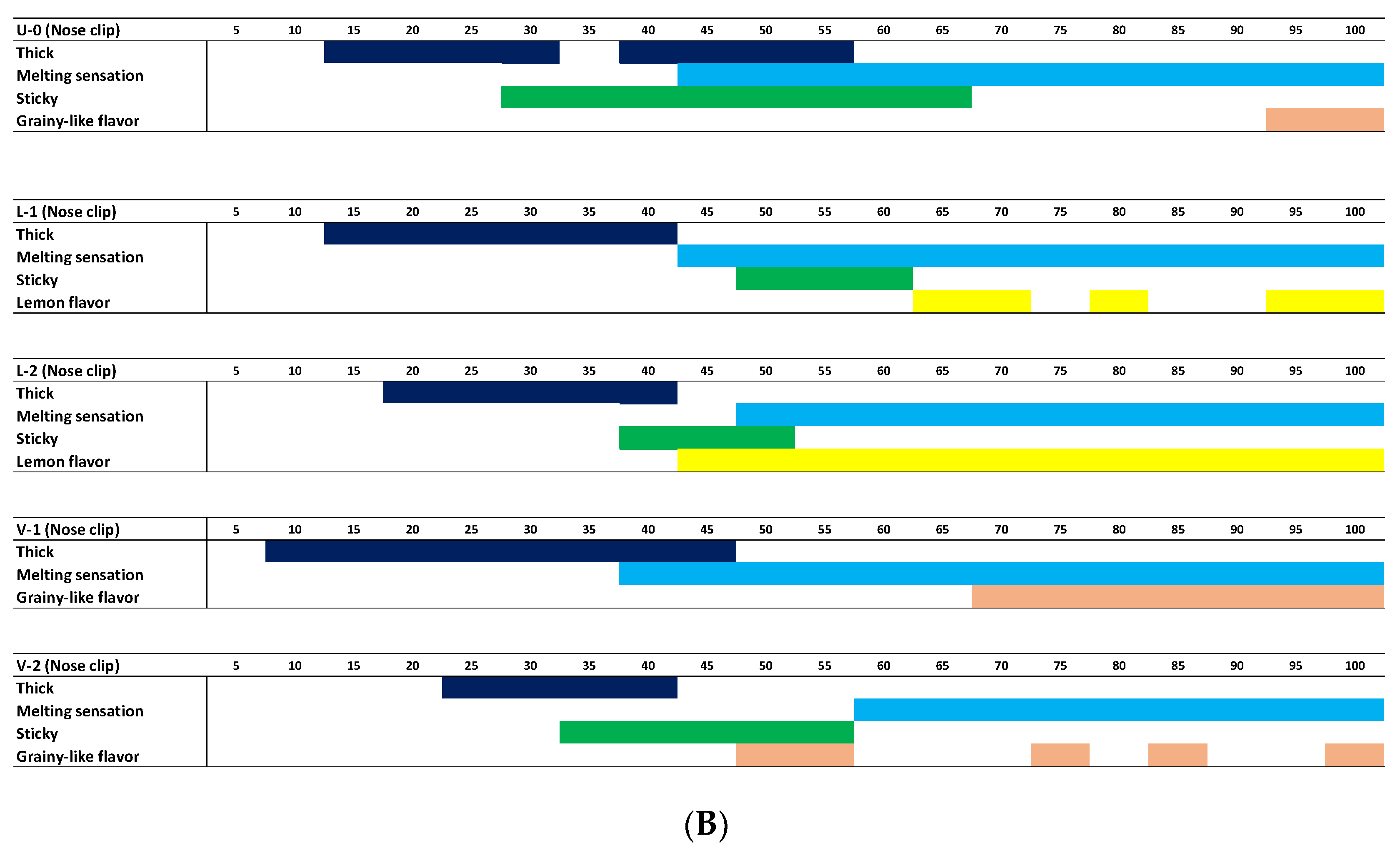 Foods 11 02030 g002b