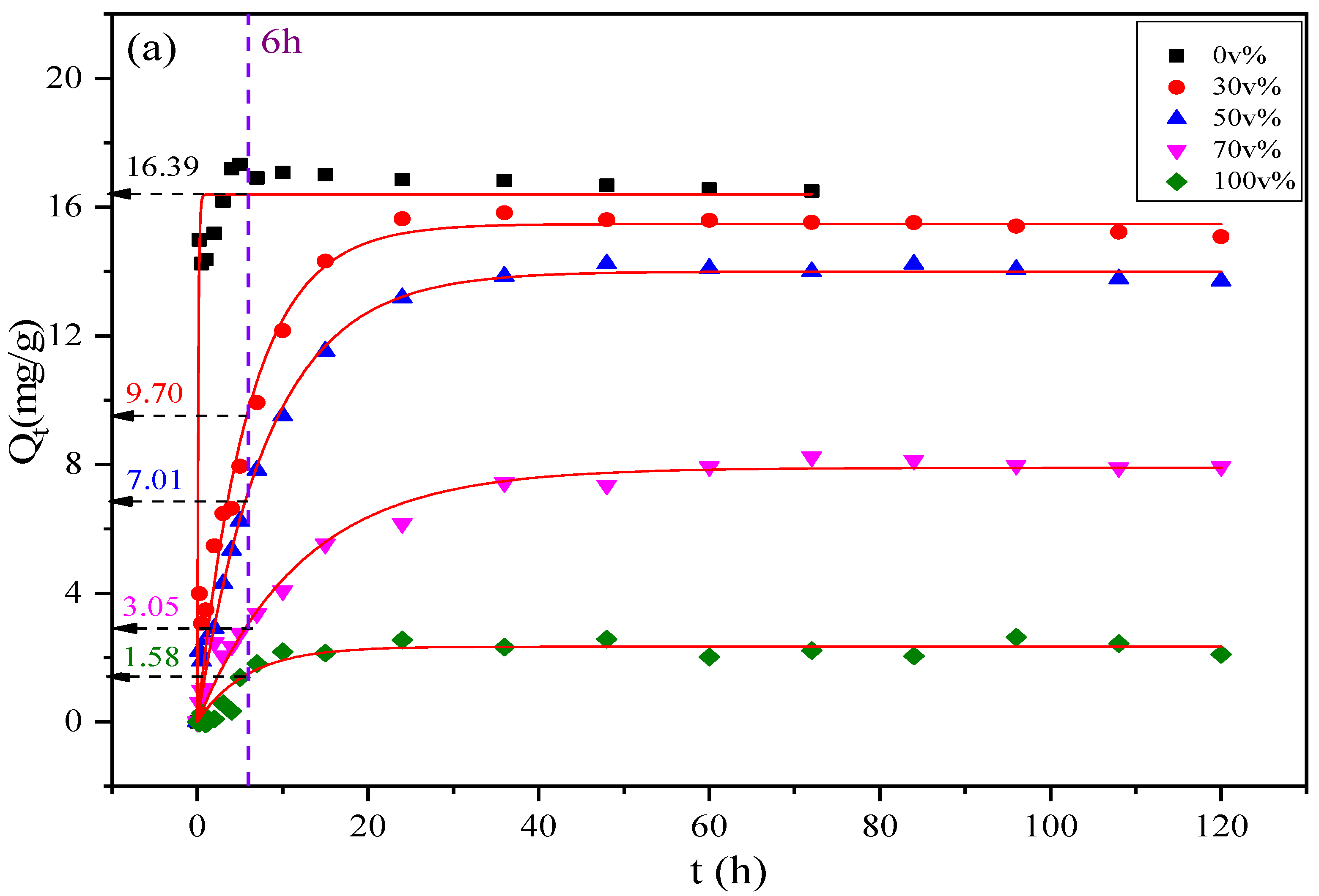 Foods 11 02114 g002a