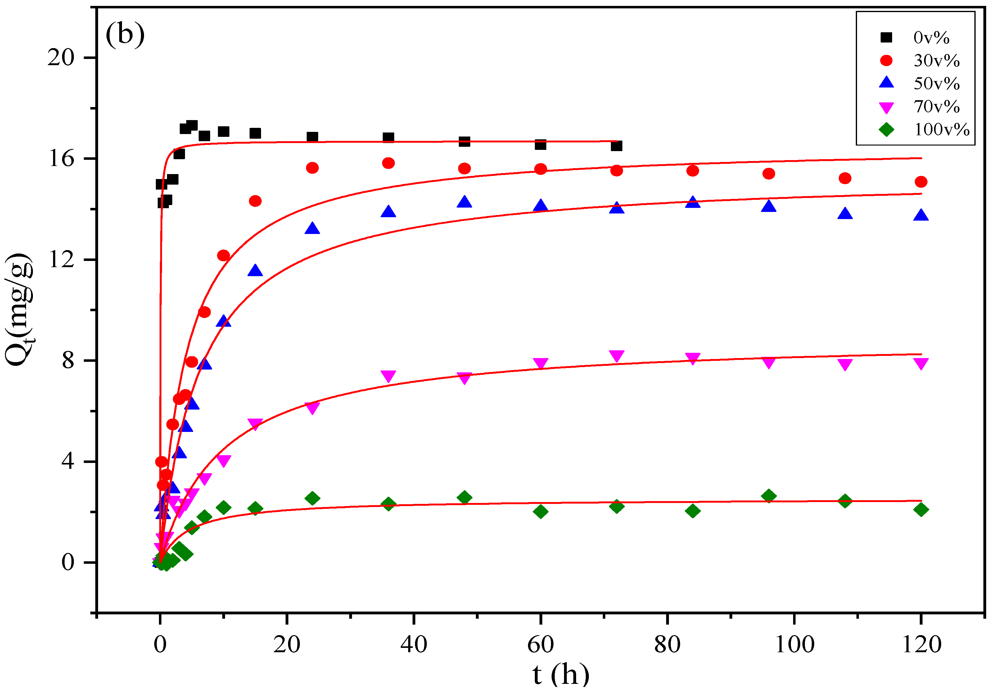 Foods 11 02114 g002b