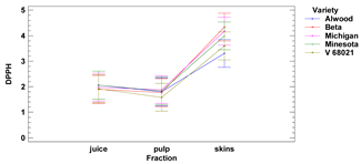 Foods 11 02216 i011 Foods 11 02216 i011