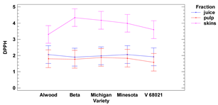 Foods 11 02216 i012 Foods 11 02216 i012