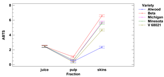 Foods 11 02216 i013 Foods 11 02216 i013