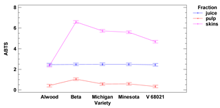 Foods 11 02216 i014 Foods 11 02216 i014