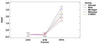 Foods 11 02216 i015 Foods 11 02216 i015