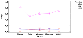 Foods 11 02216 i016 Foods 11 02216 i016