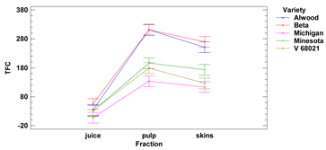 Foods 11 02216 i017 Foods 11 02216 i017