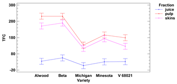 Foods 11 02216 i018 Foods 11 02216 i018