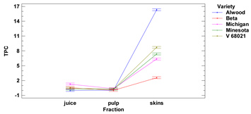 Foods 11 02216 i019 Foods 11 02216 i019