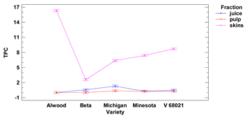 Foods 11 02216 i020 Foods 11 02216 i020