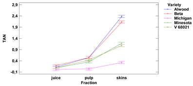Foods 11 02216 i021 Foods 11 02216 i021