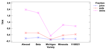 Foods 11 02216 i022 Foods 11 02216 i022