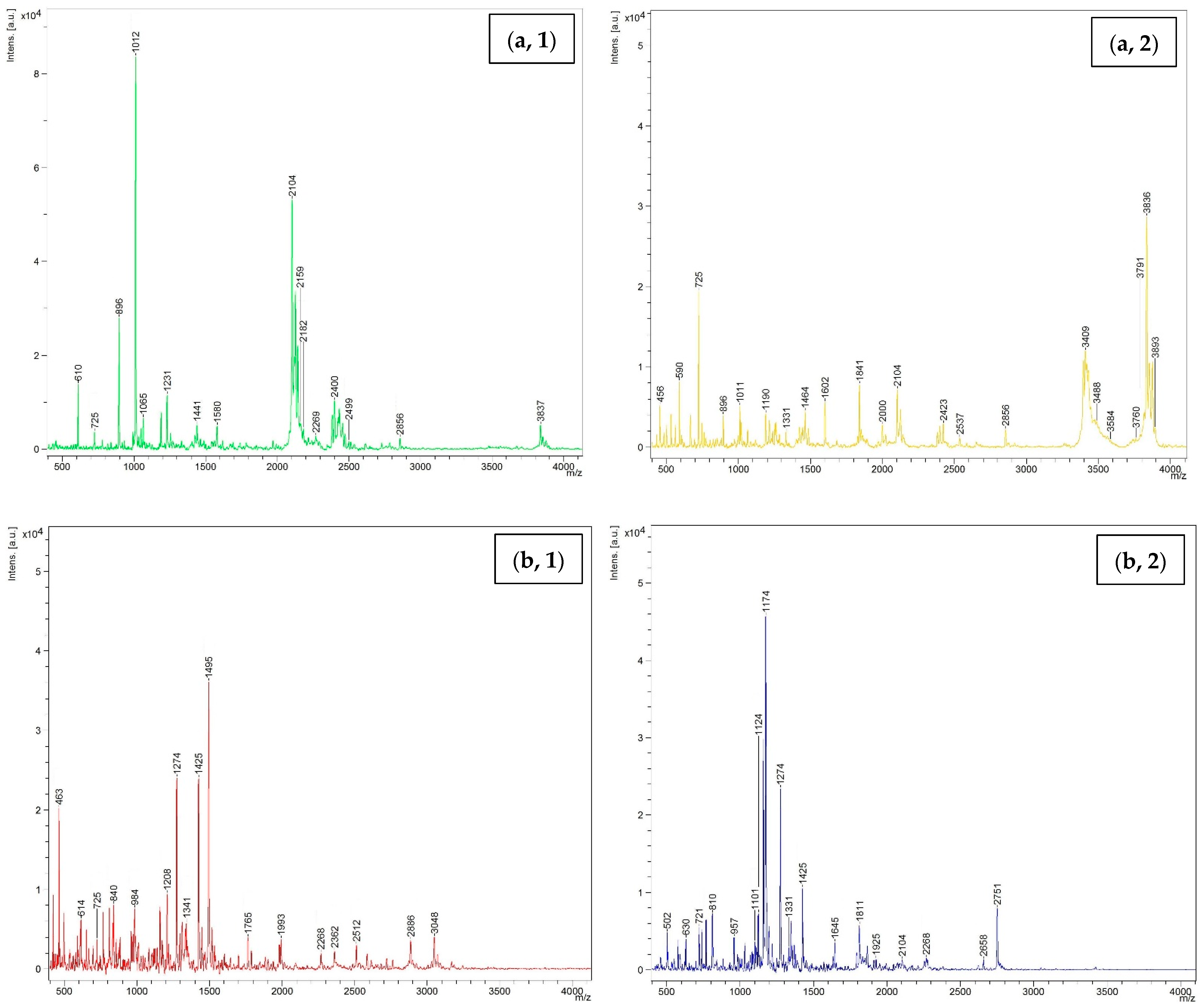 Foods 11 02292 g007a