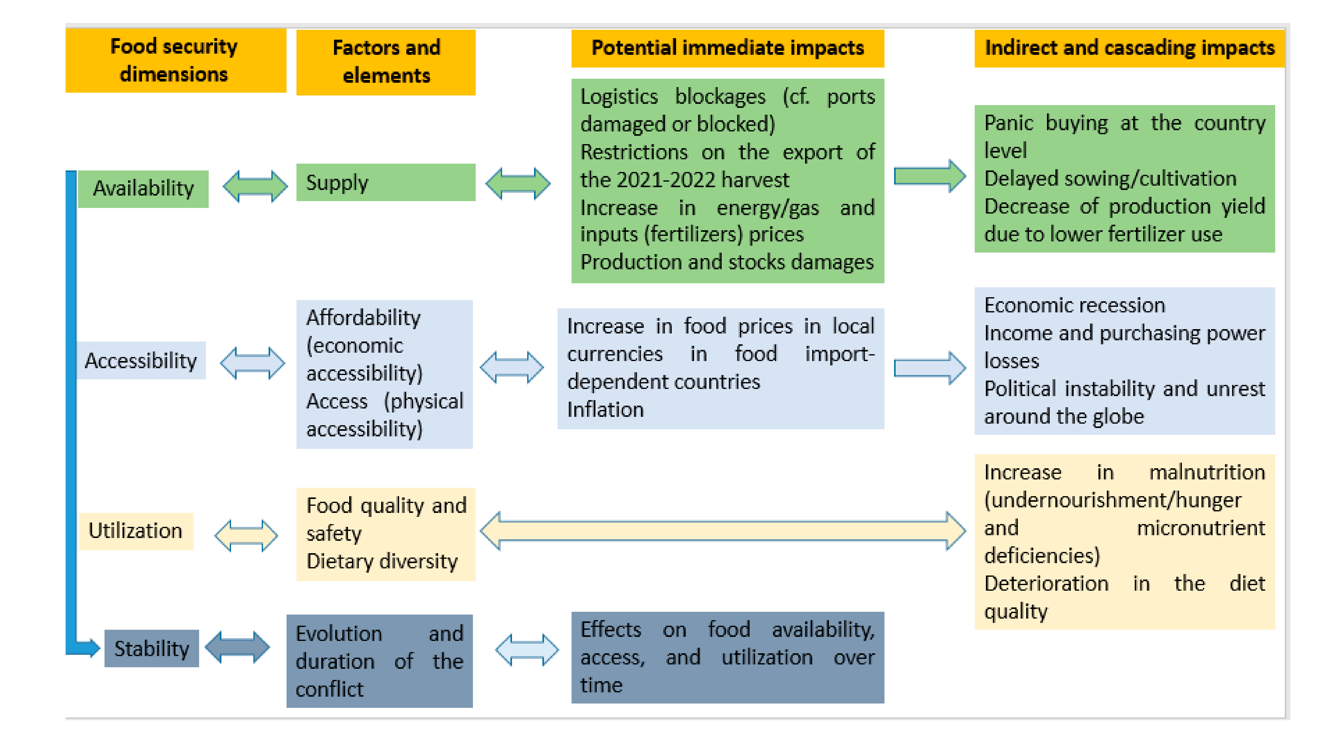 Foods 11 02301 g001