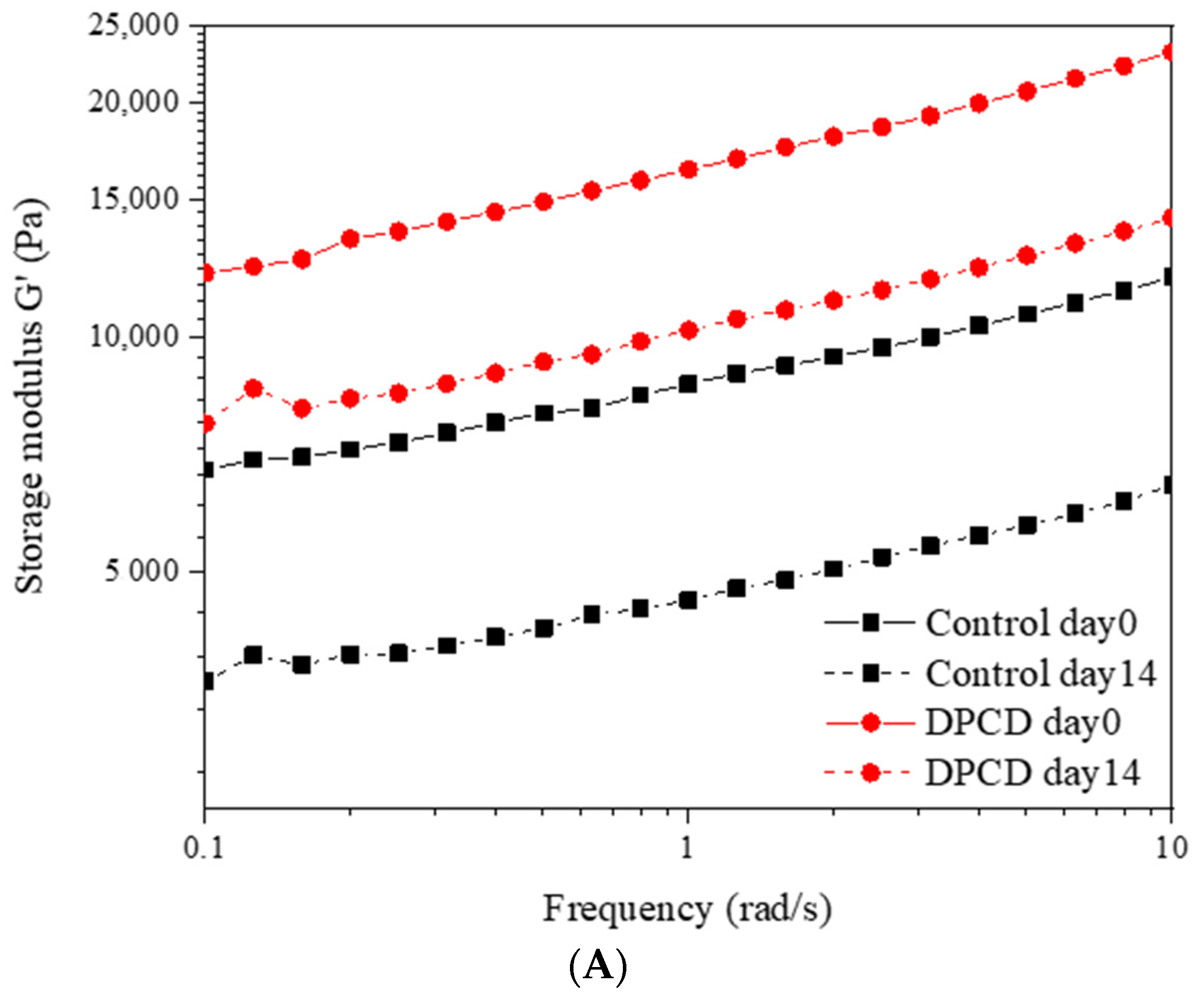 Foods 11 02340 g002a