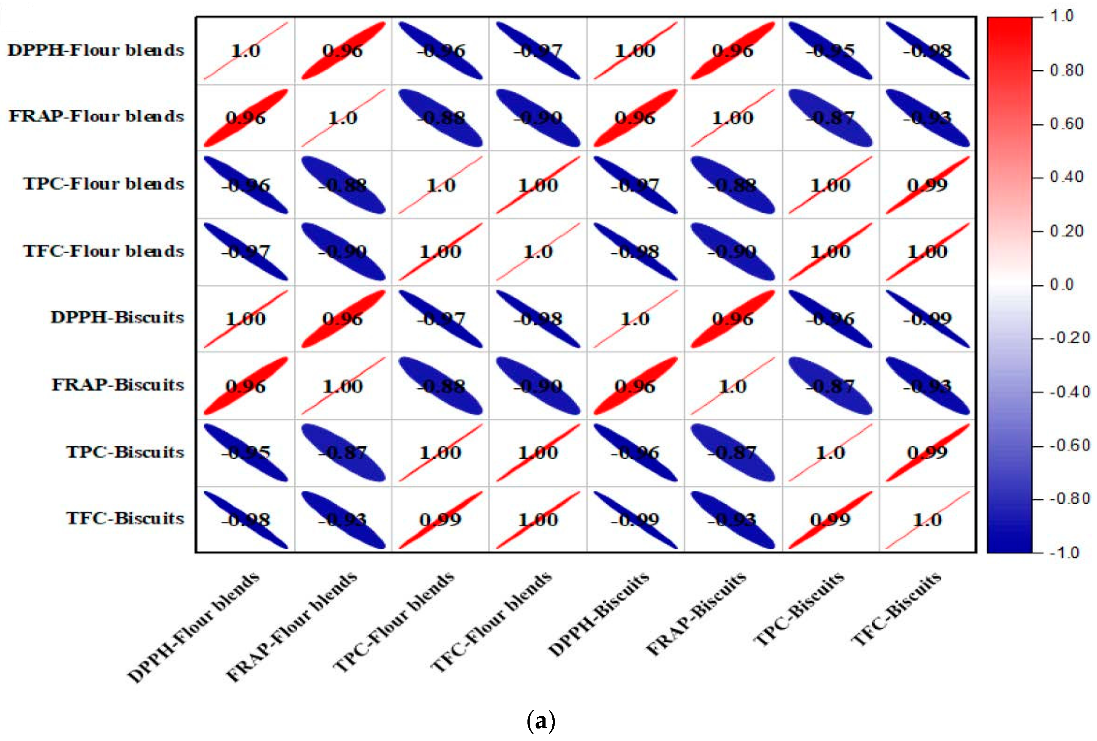 Foods 11 02346 g002a