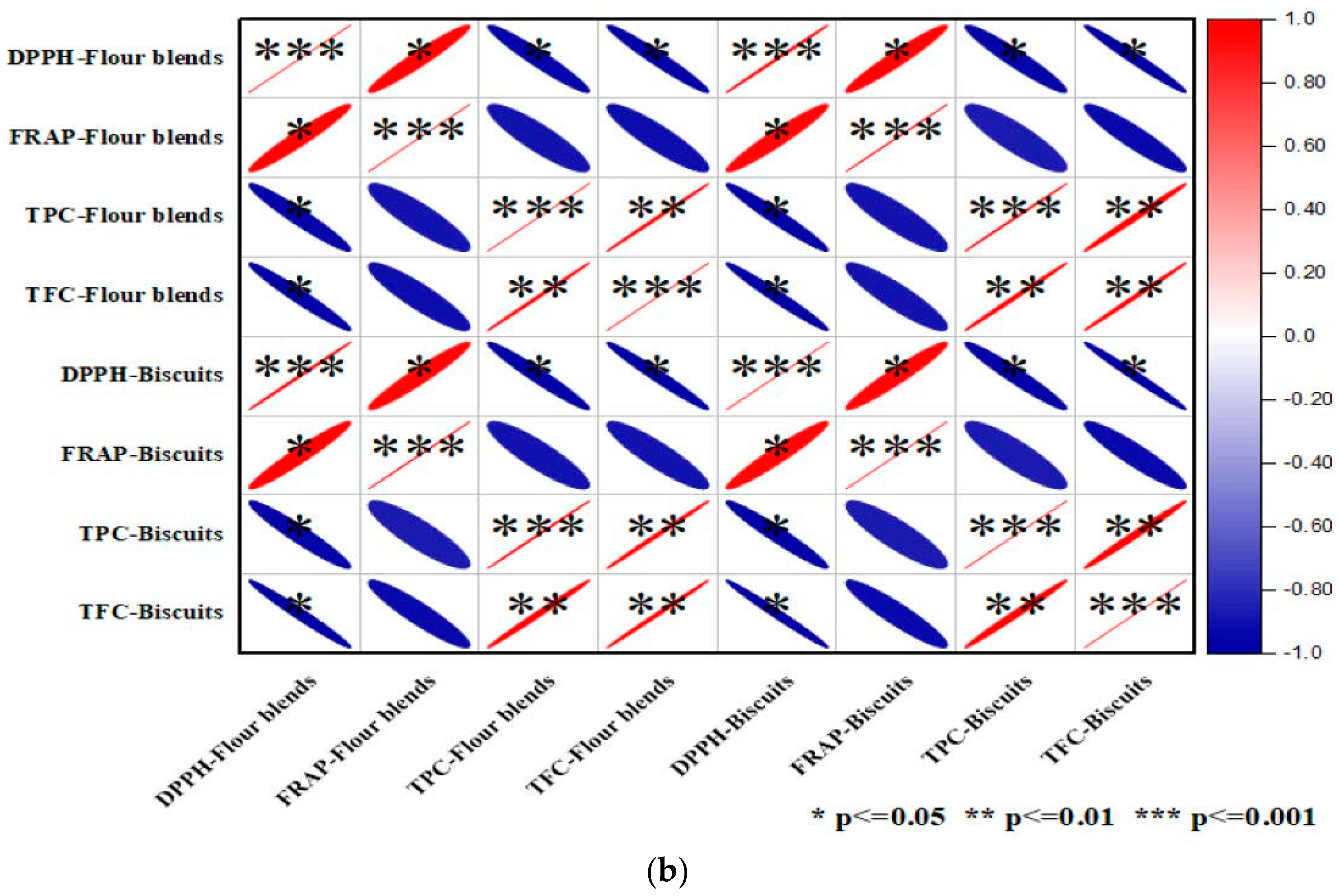Foods 11 02346 g002b