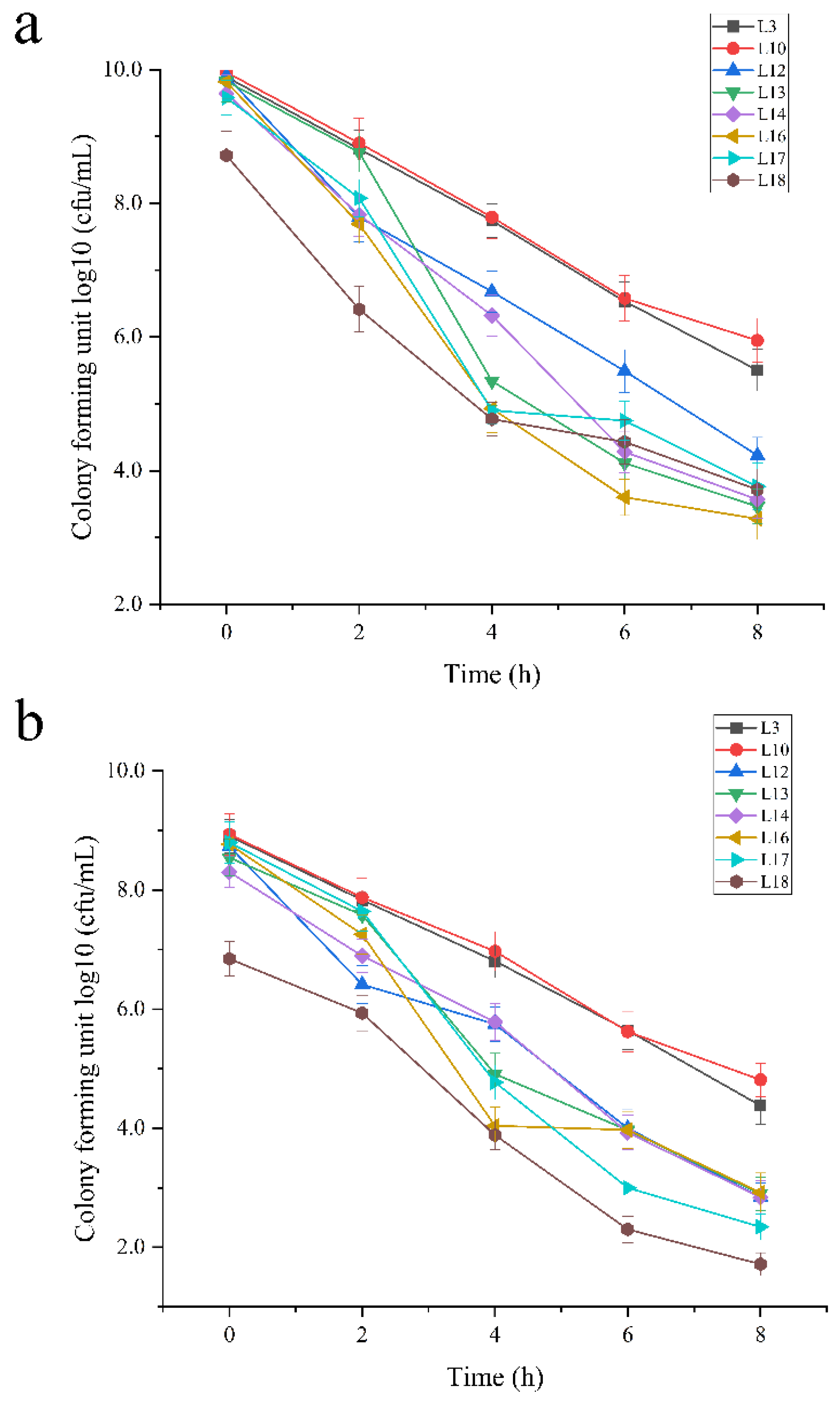 Foods 11 02353 g002a