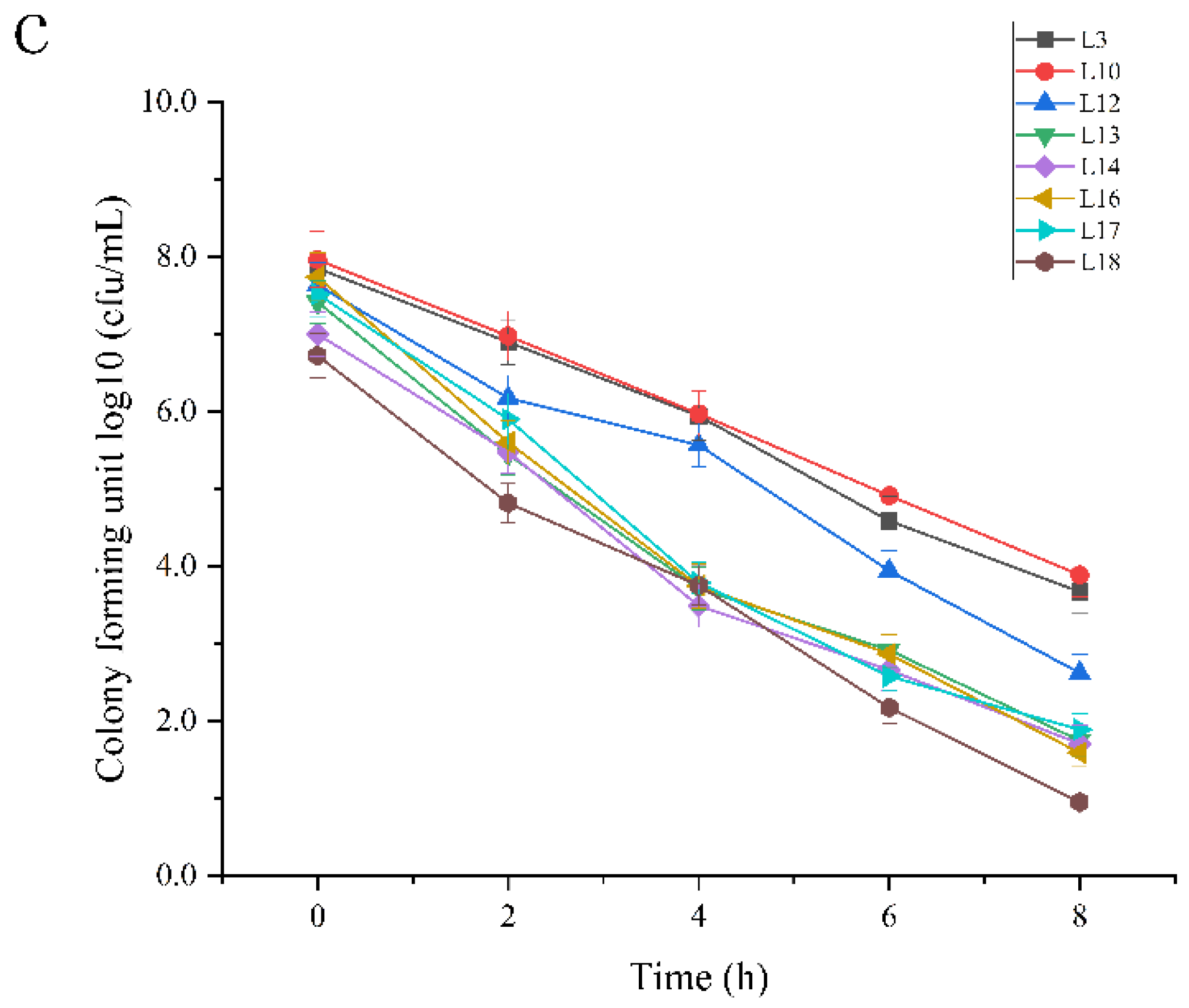 Foods 11 02353 g002b