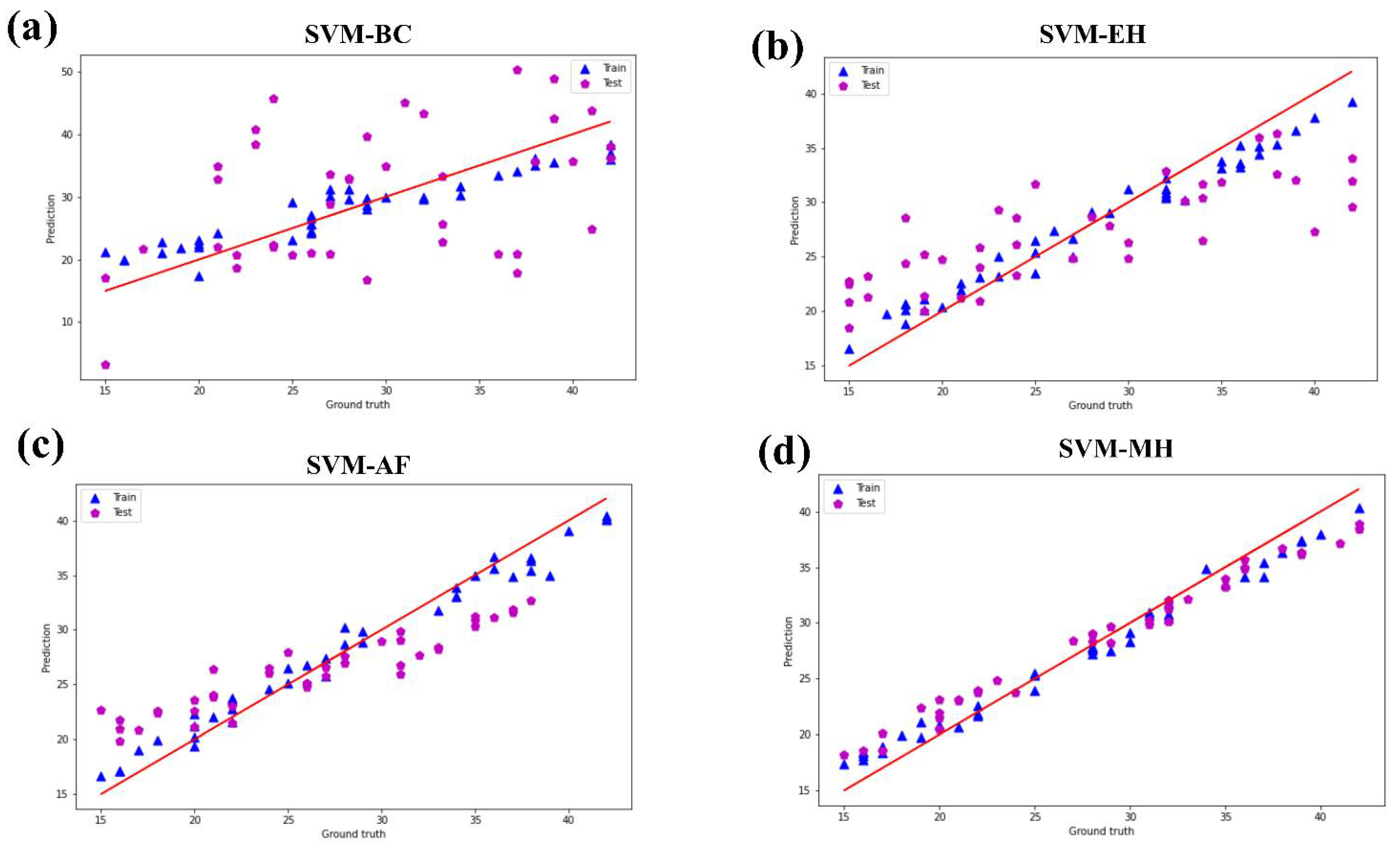 Foods 11 02409 g002a
