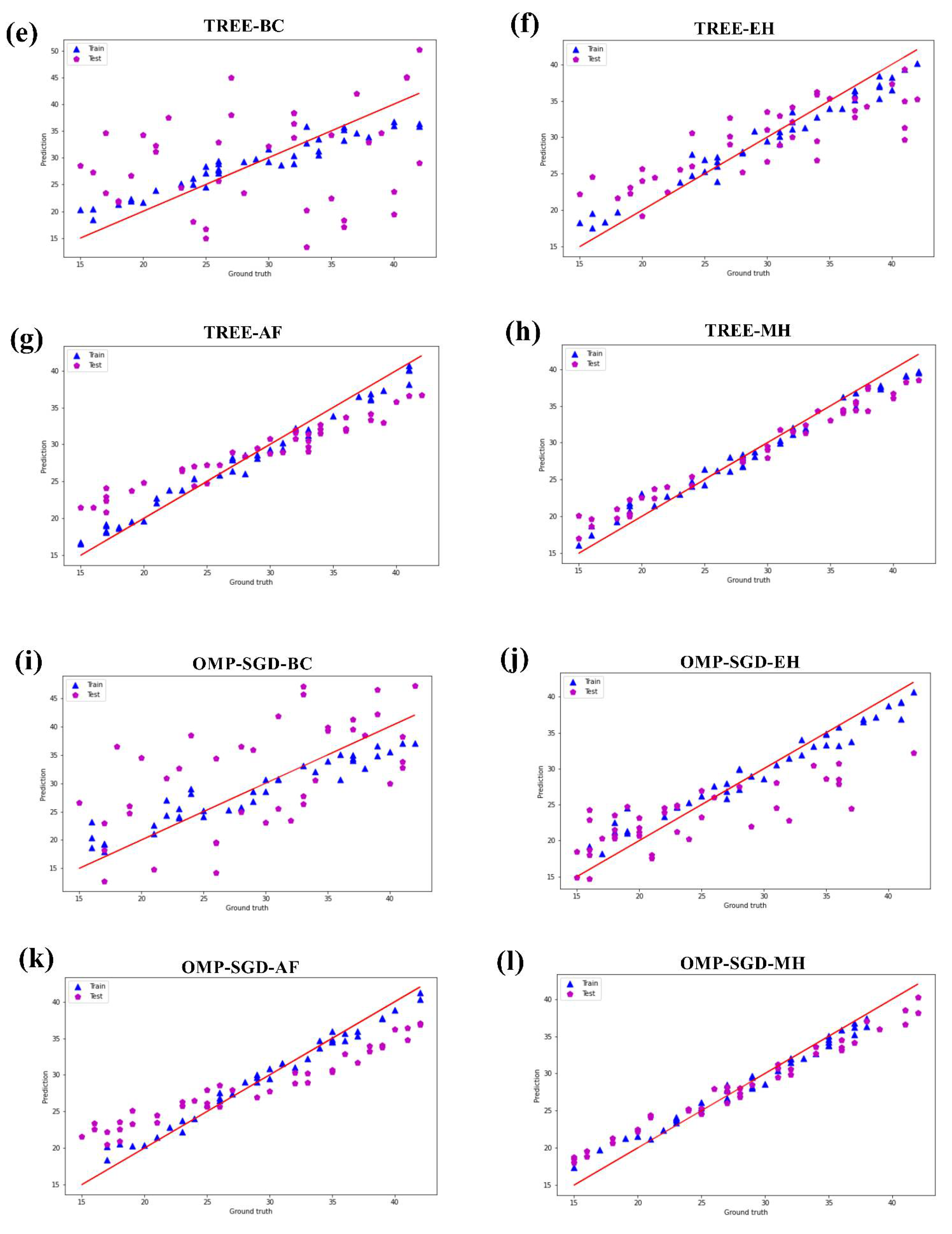 Foods 11 02409 g002b