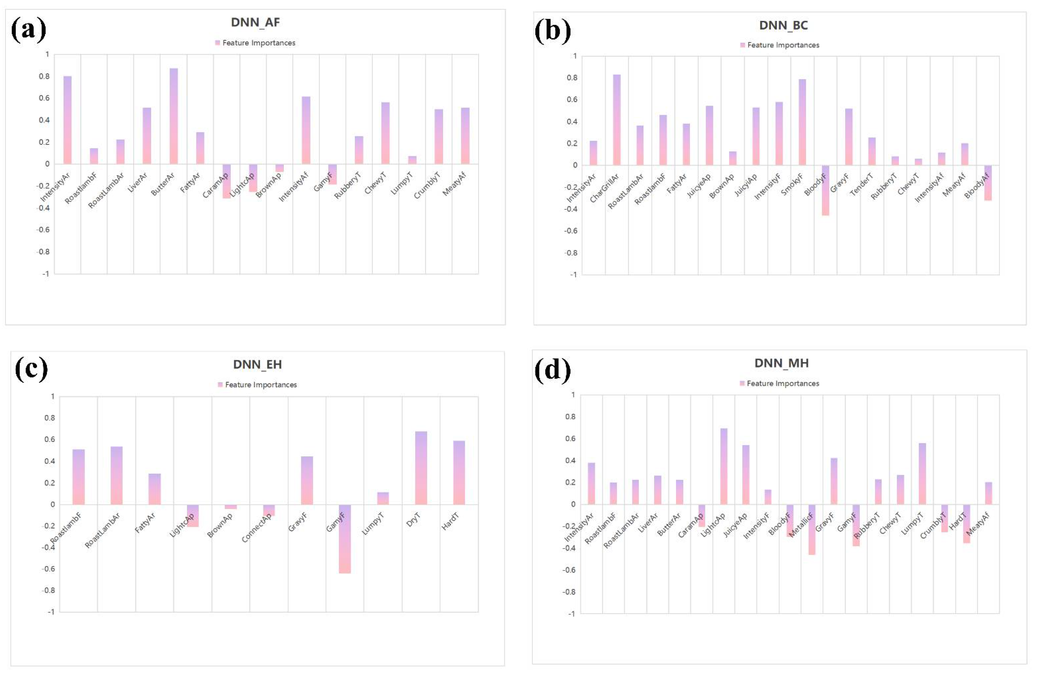 Foods 11 02409 g003a