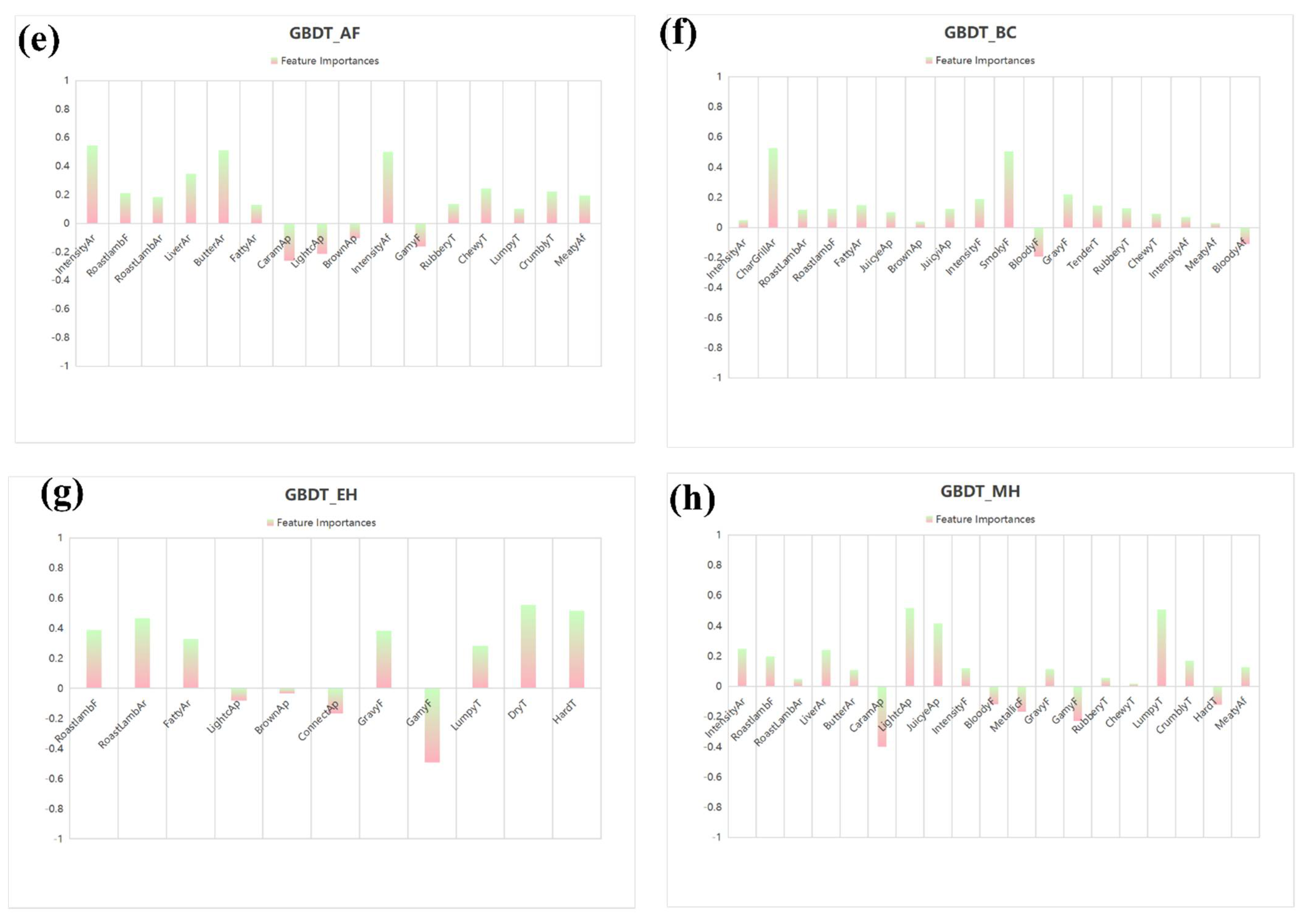 Foods 11 02409 g003b
