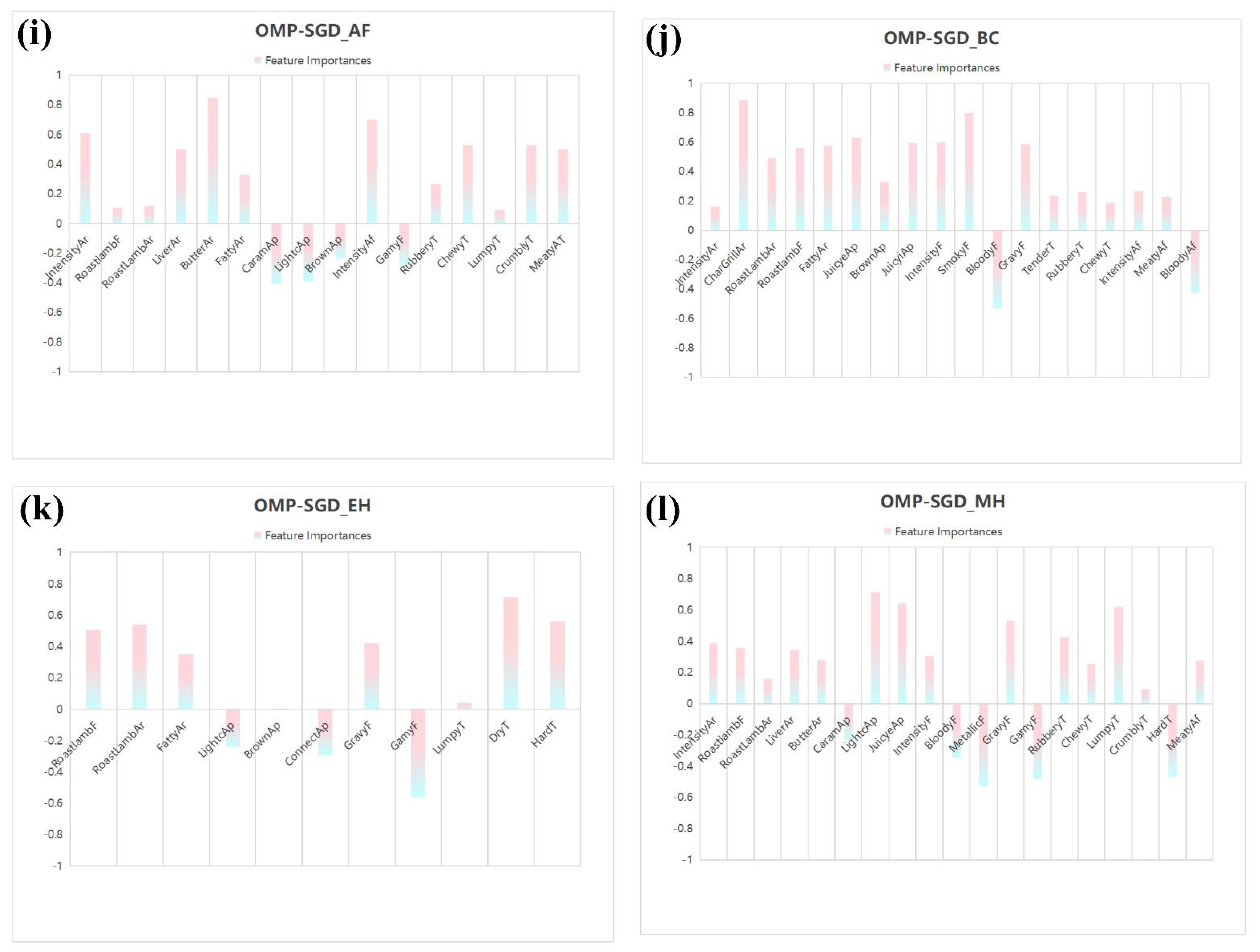 Foods 11 02409 g003c