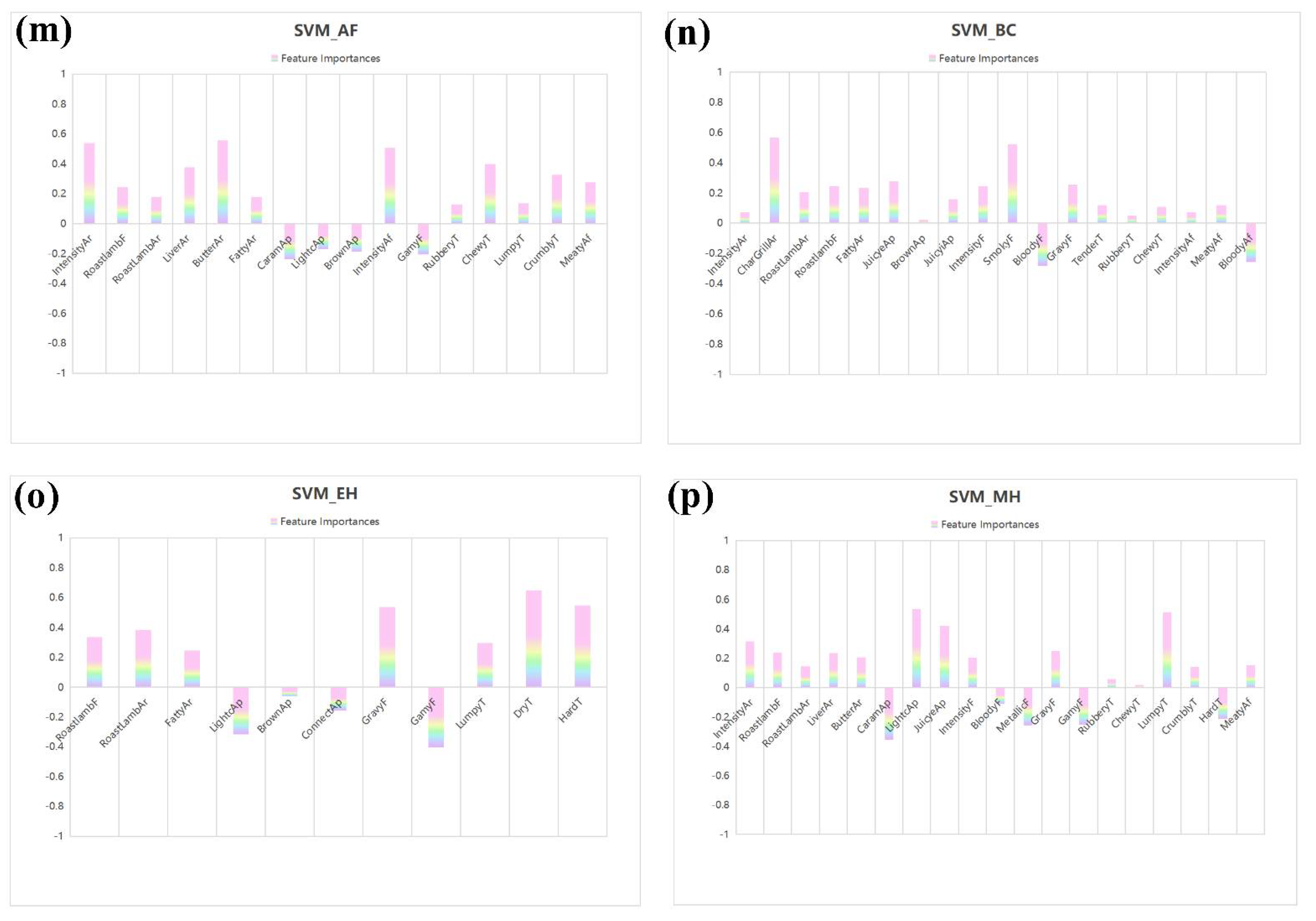 Foods 11 02409 g003d