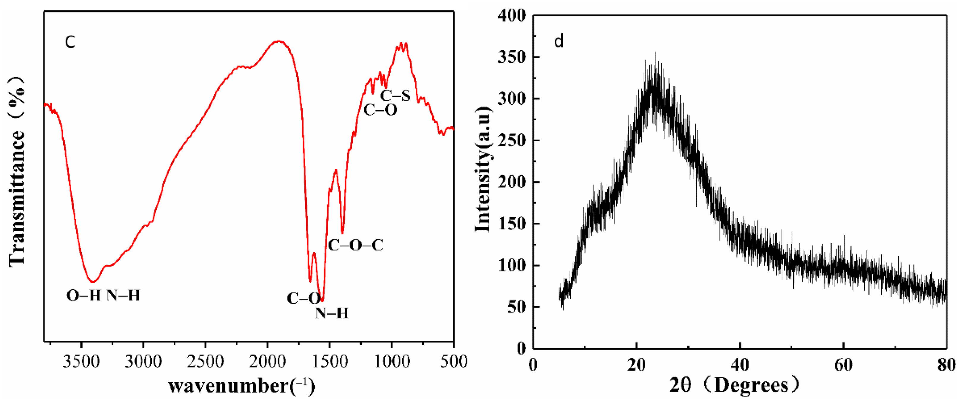Foods 11 02414 g002b