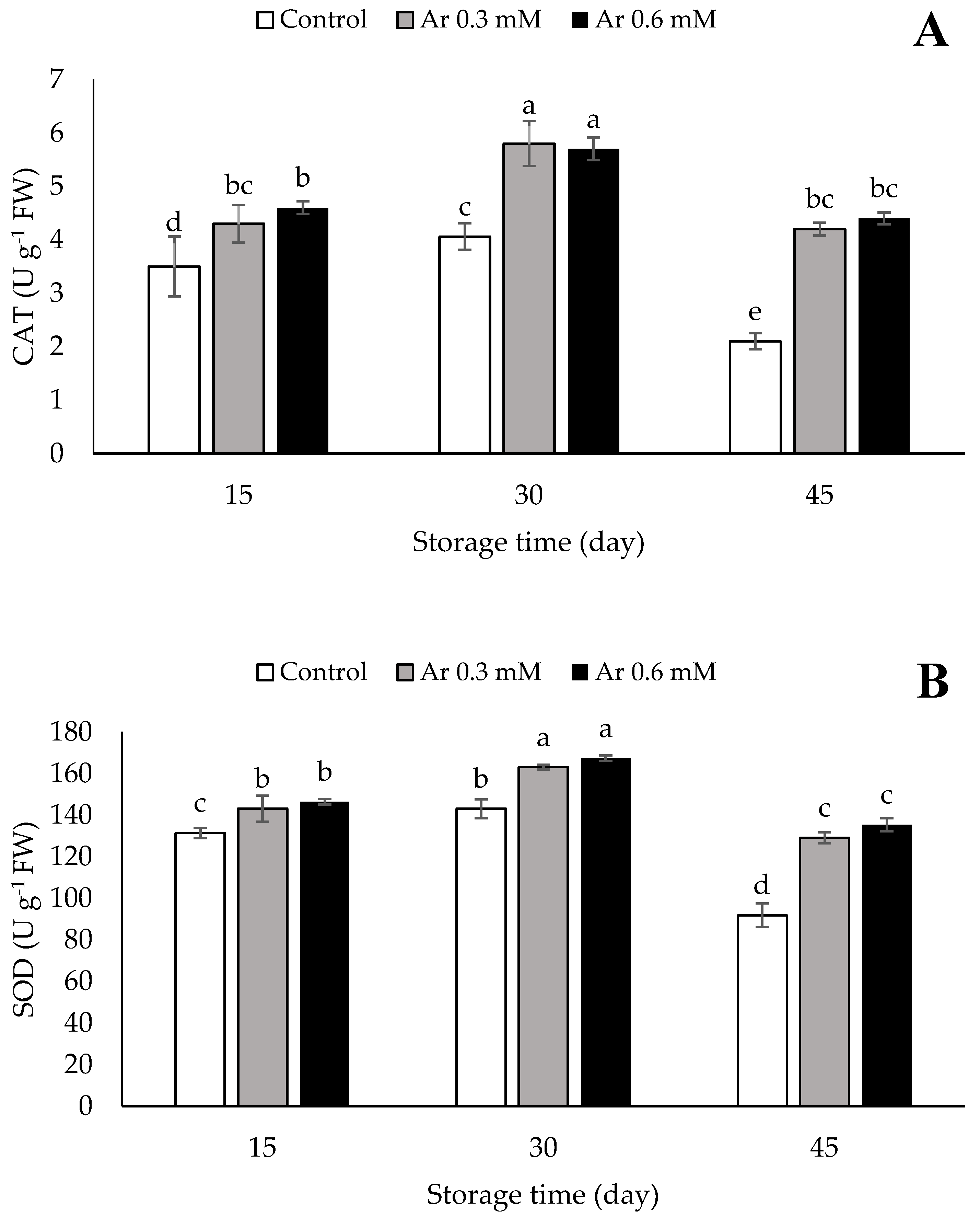 Foods 11 02419 g007a