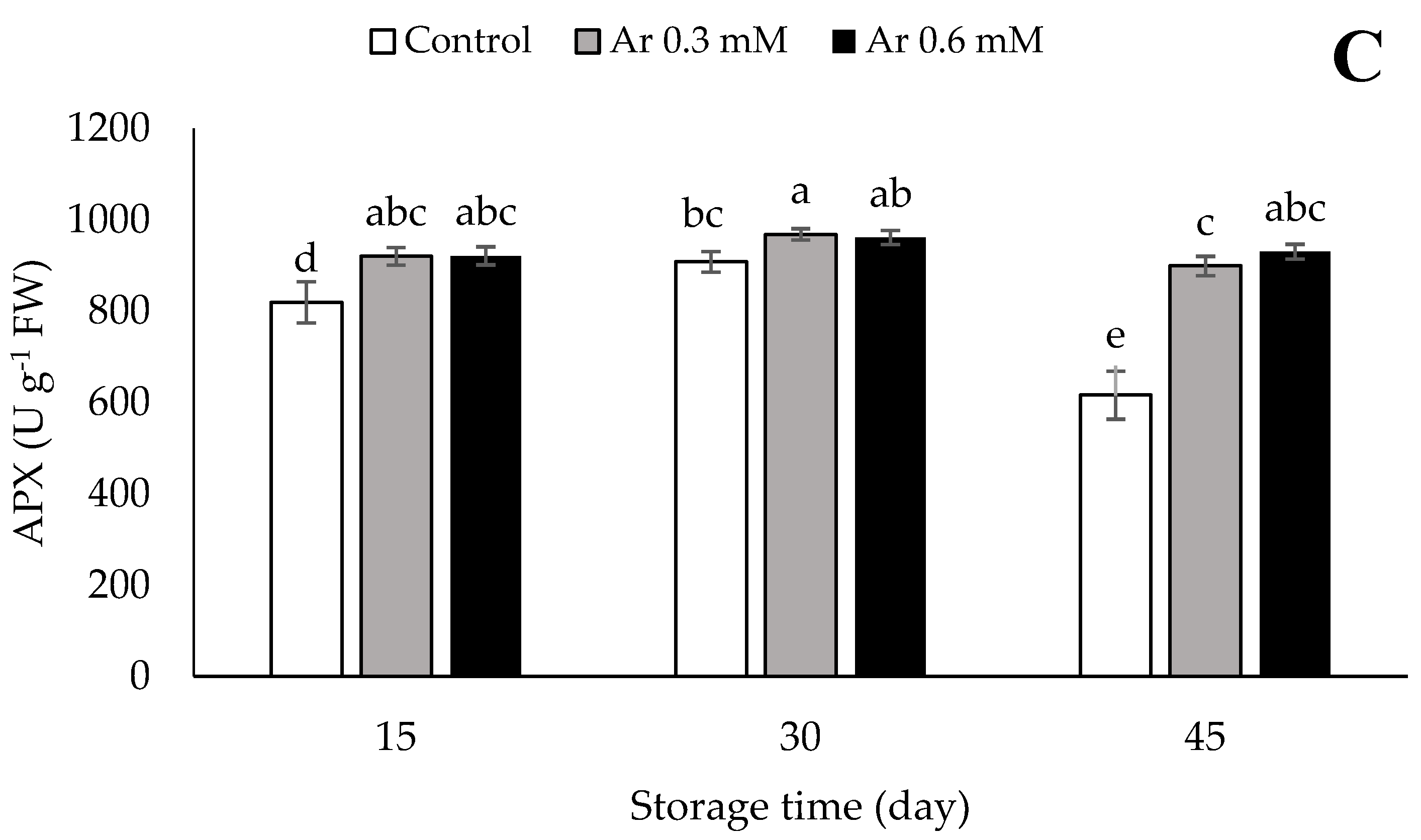 Foods 11 02419 g007b