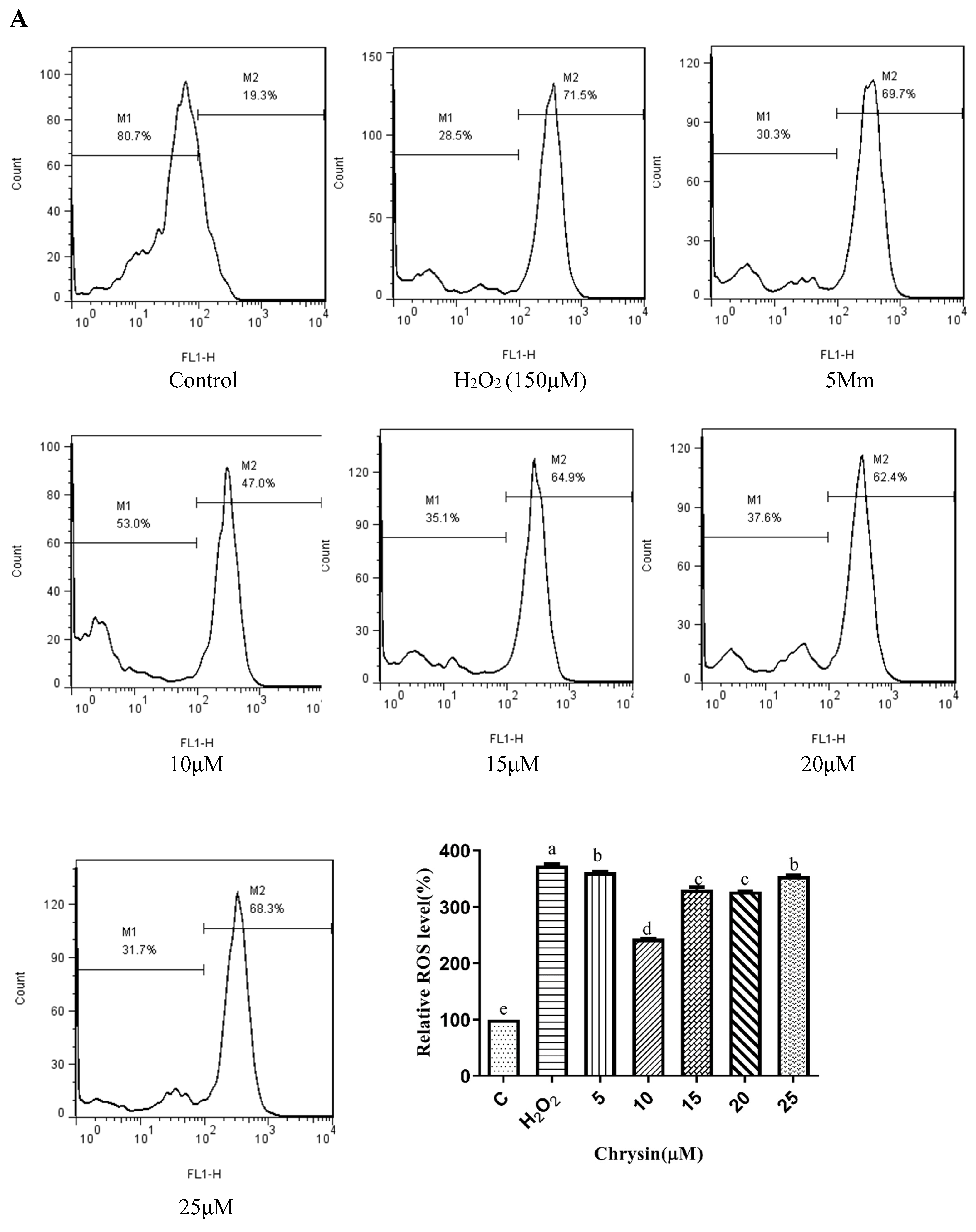 Foods 11 02439 g003a