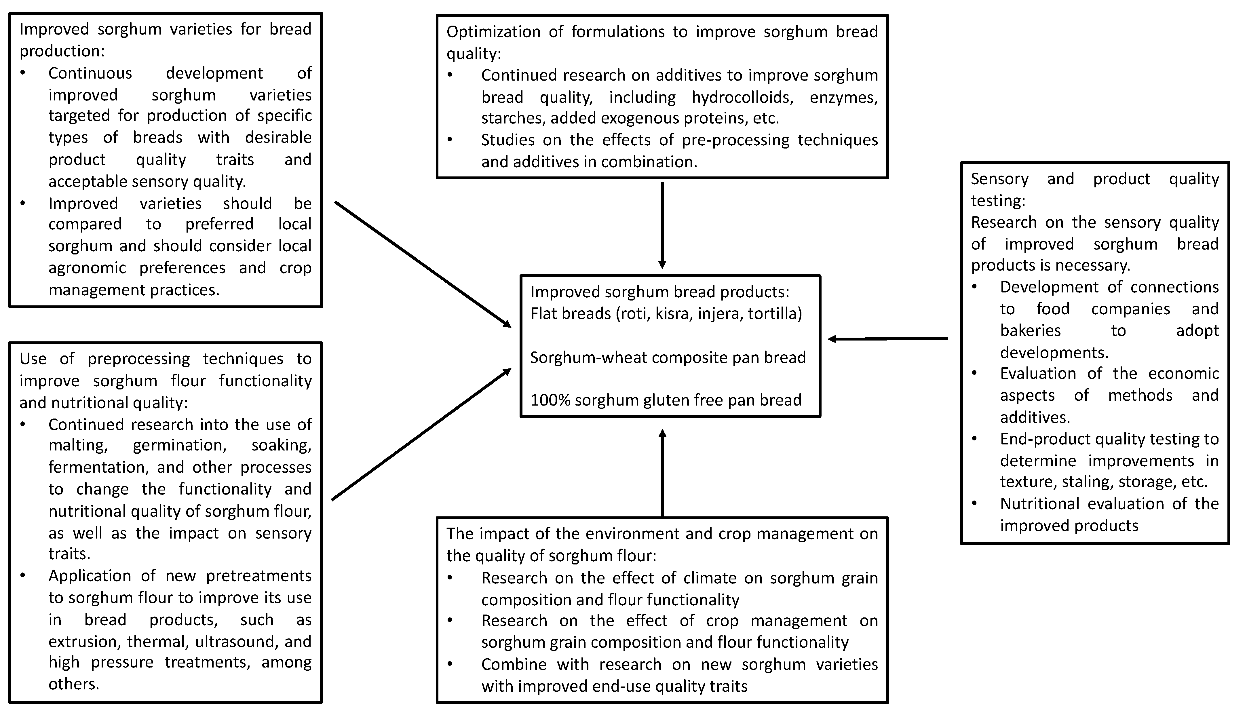 Foods 11 02466 g002 Foods 11 02466 g002