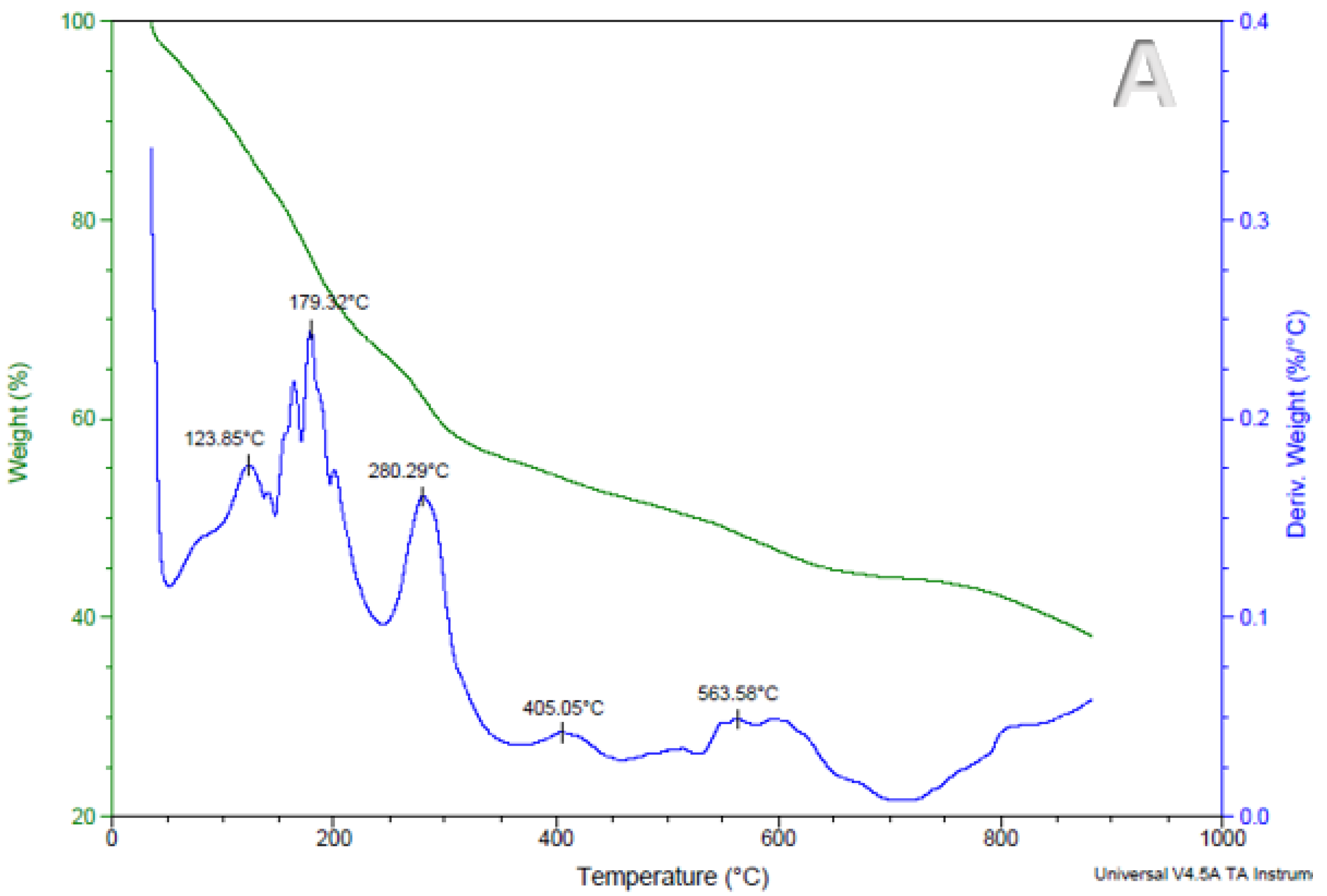 Foods 11 02550 g005a