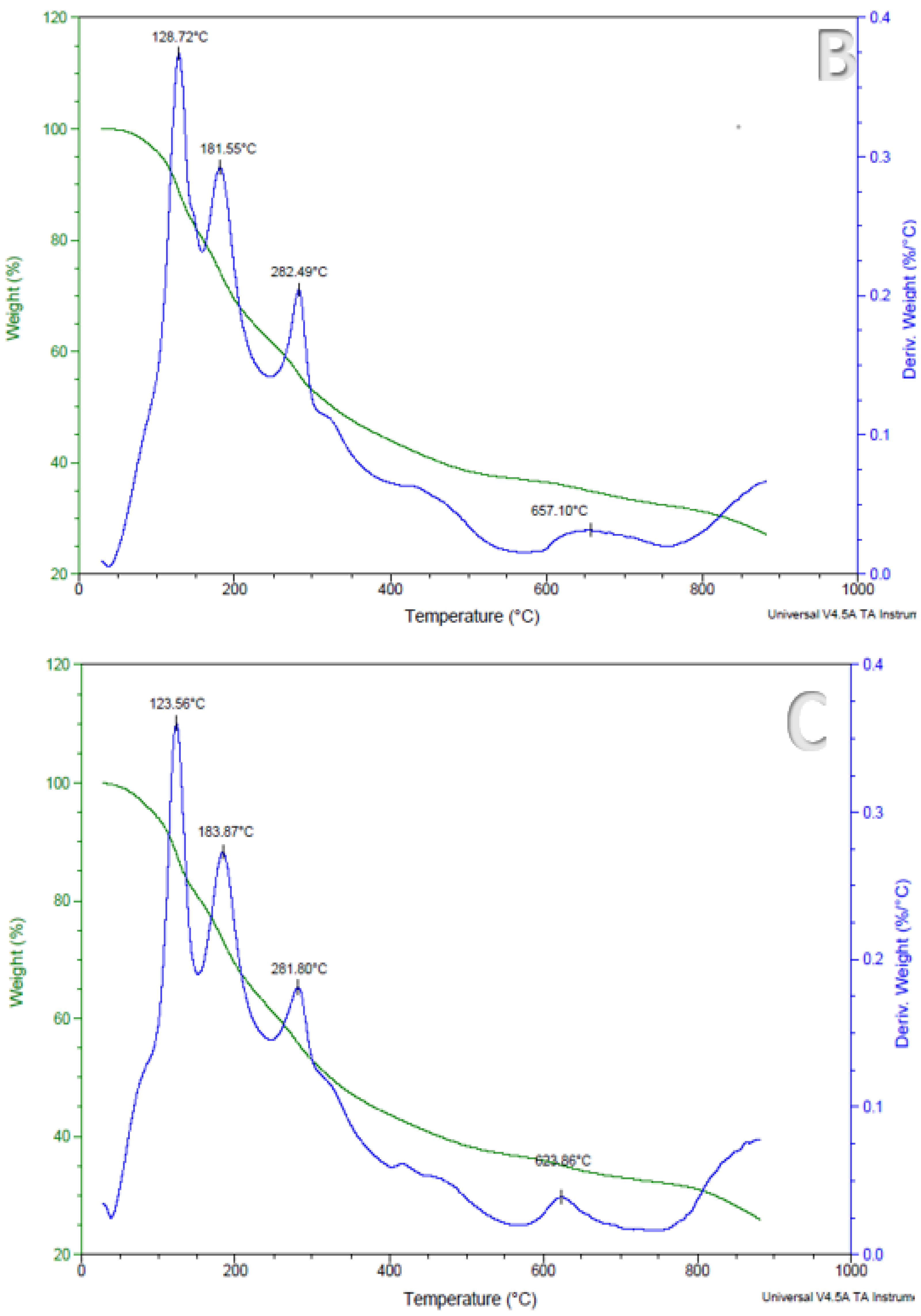 Foods 11 02550 g005b