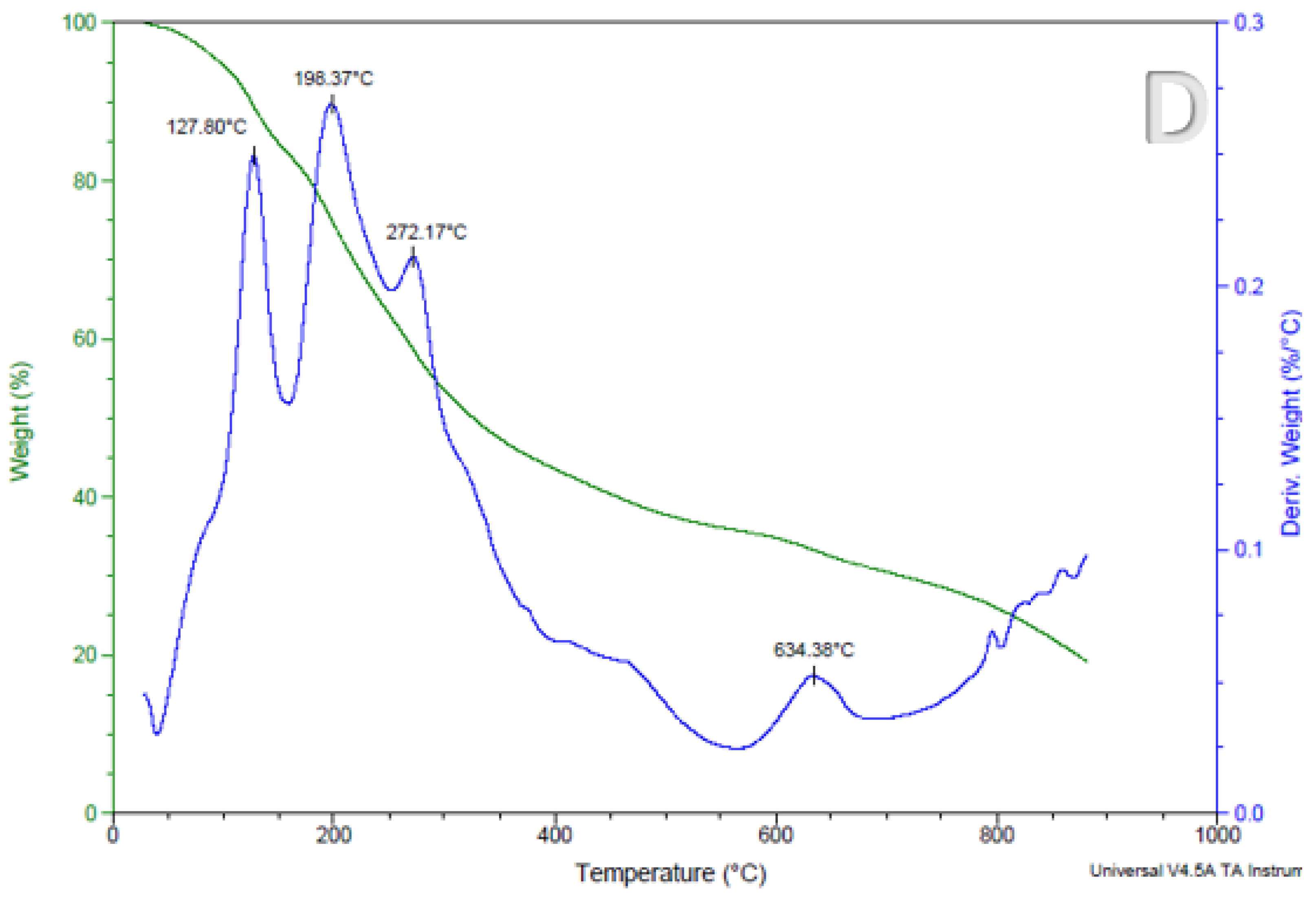 Foods 11 02550 g005c