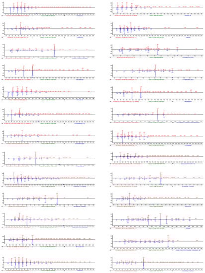 Foods 11 02553 g0a2b 550