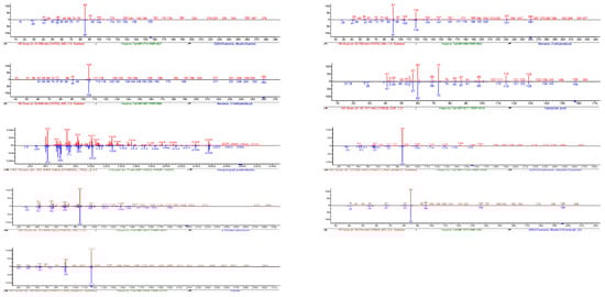 Foods 11 02553 g0a2c 550