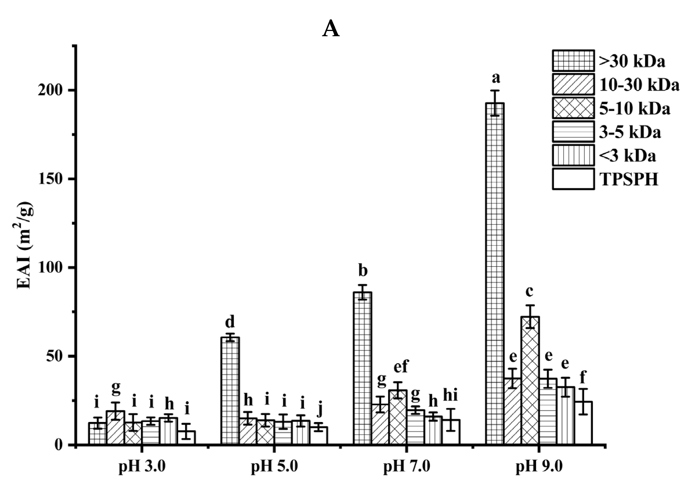 Foods 11 02592 g004a