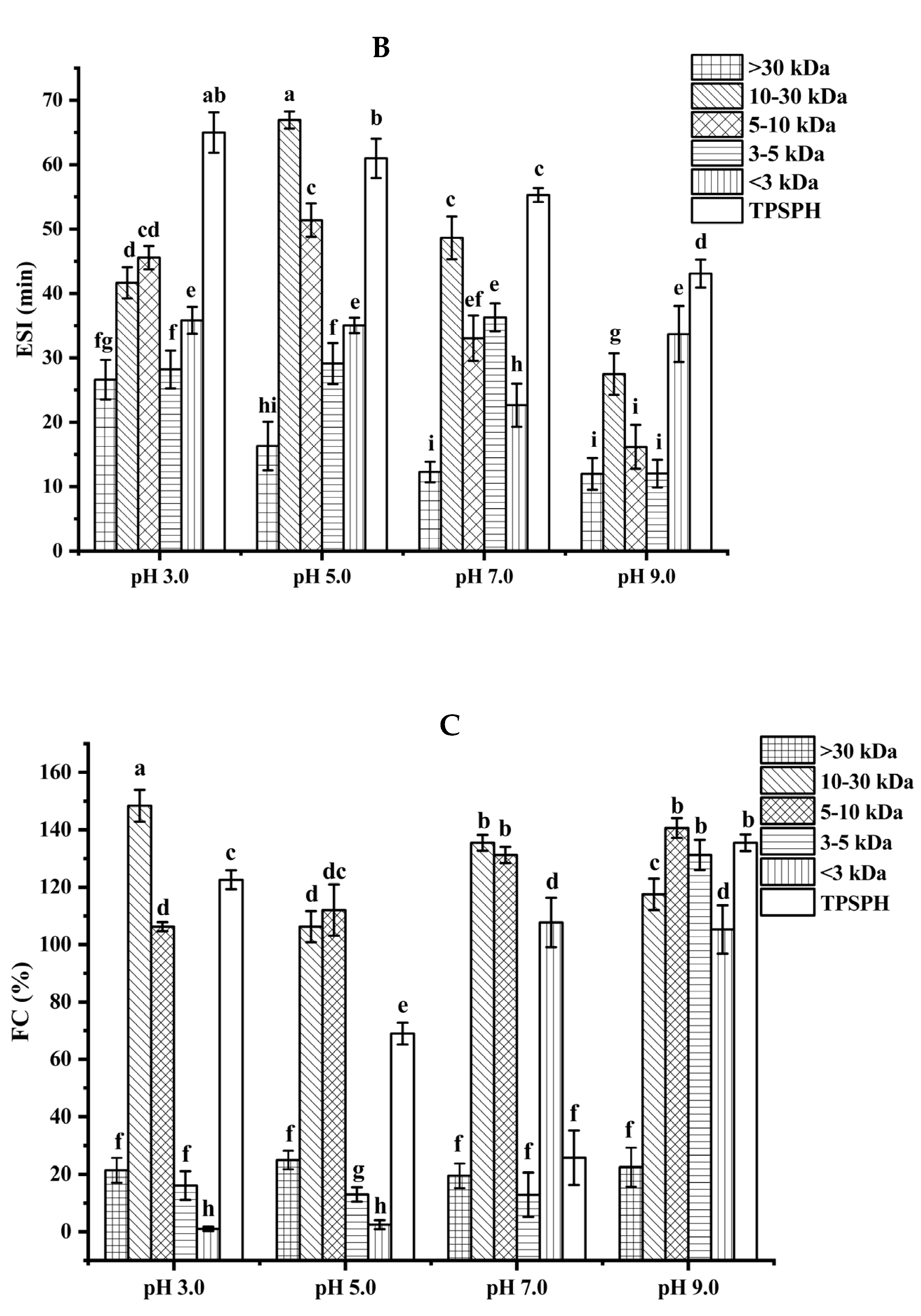 Foods 11 02592 g004b