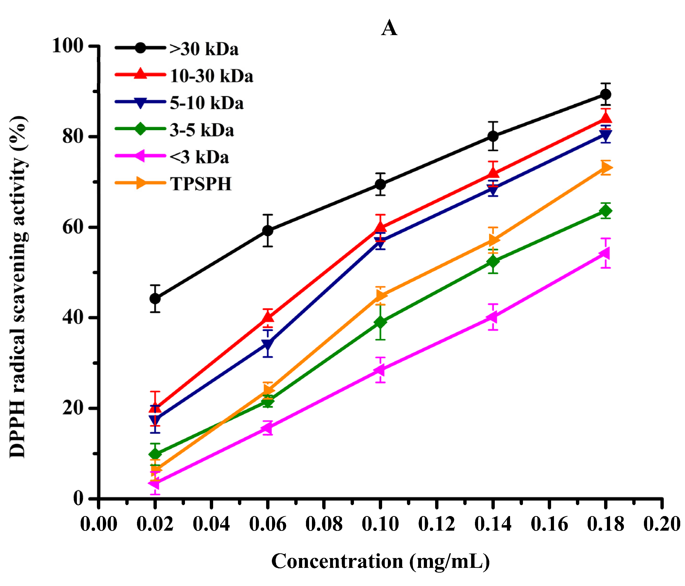 Foods 11 02592 g005a
