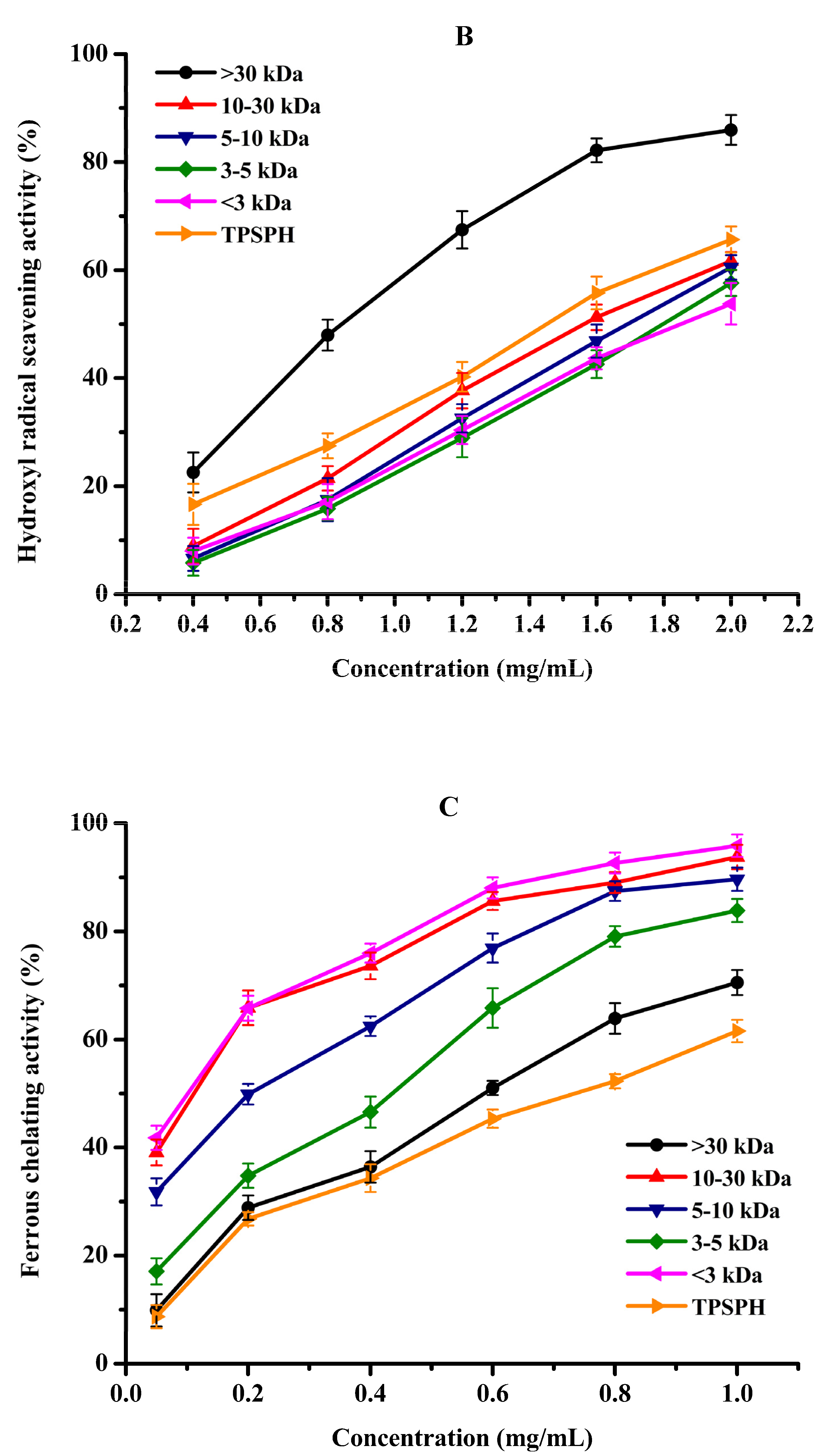 Foods 11 02592 g005b