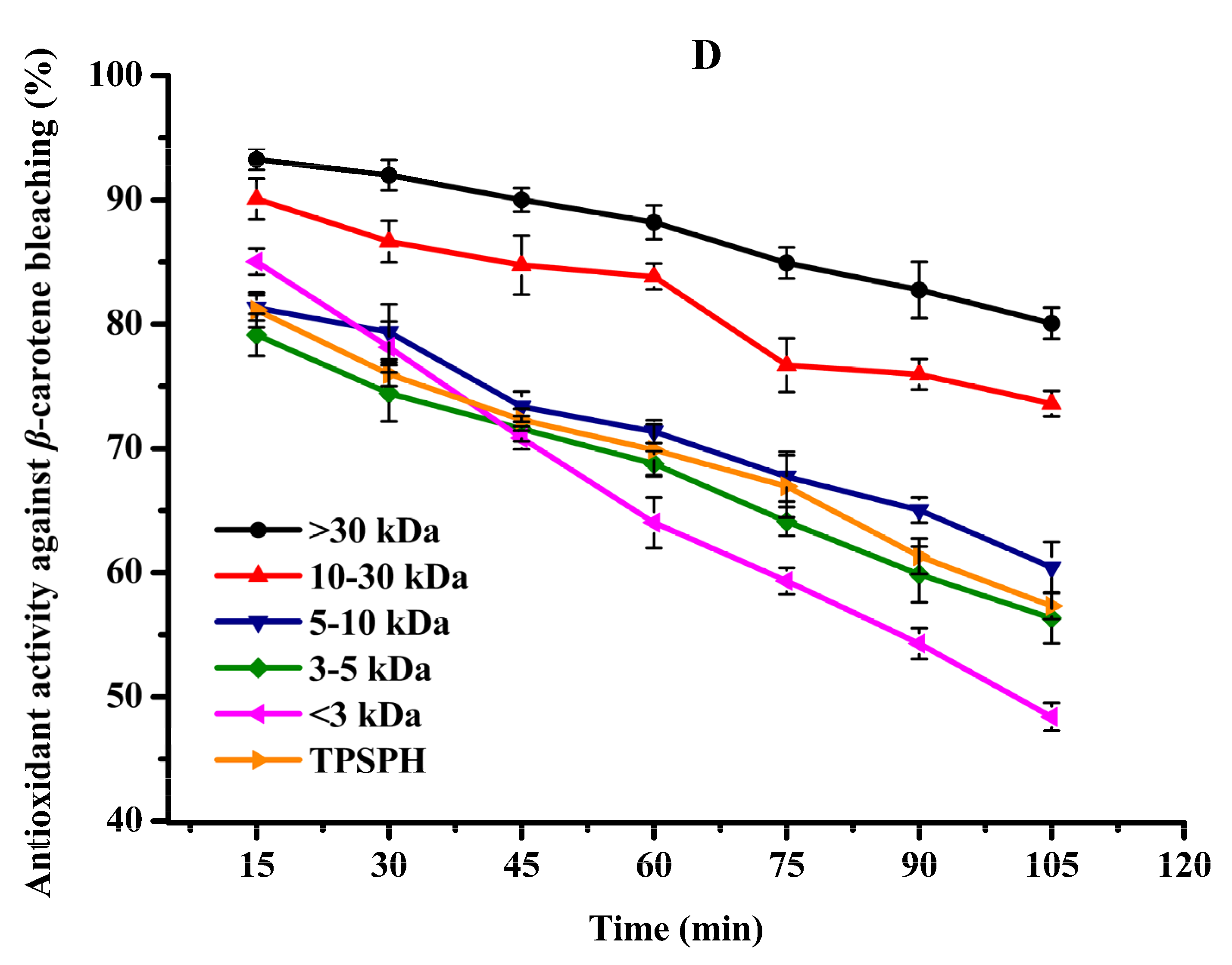 Foods 11 02592 g005c