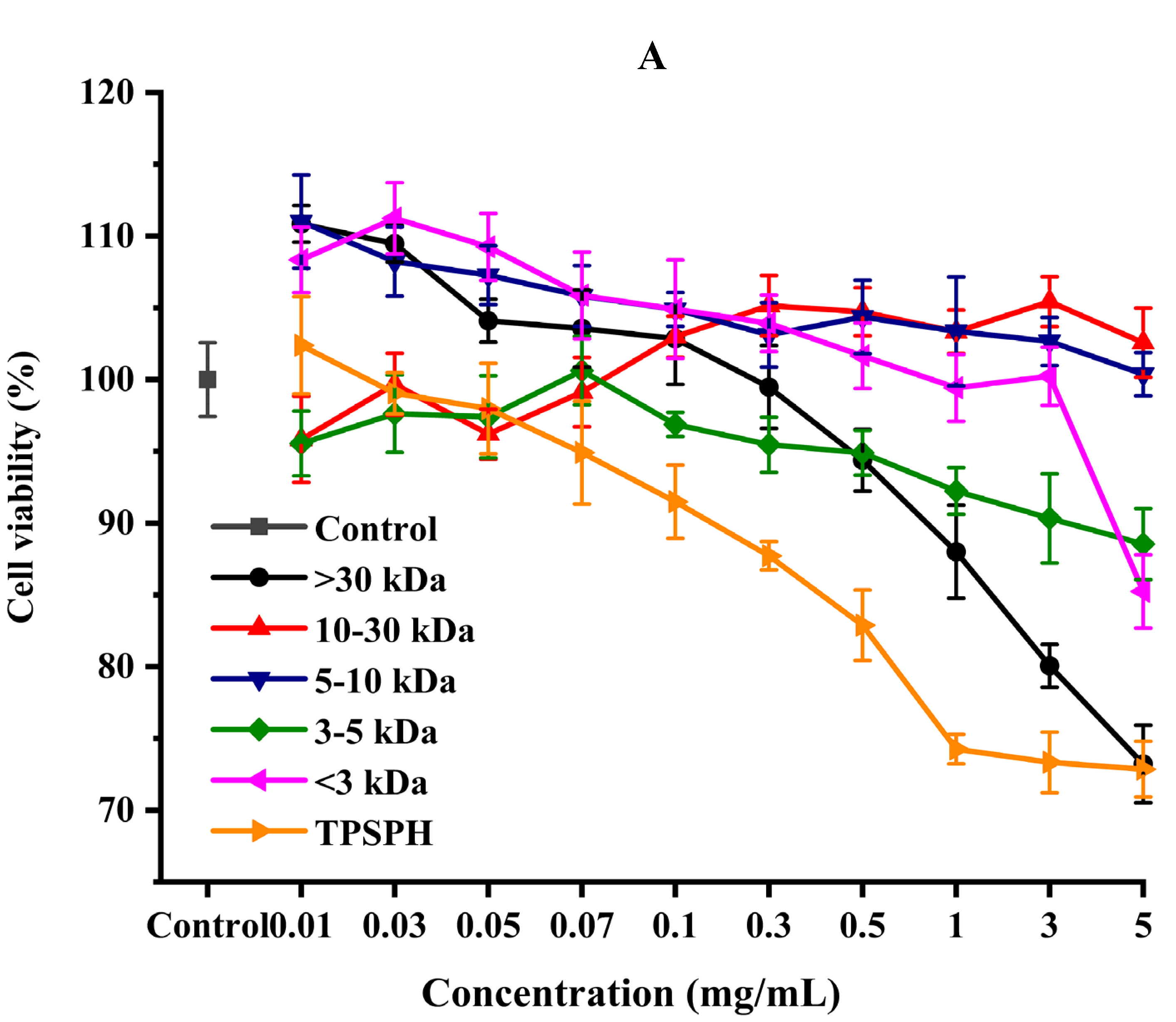 Foods 11 02592 g006a