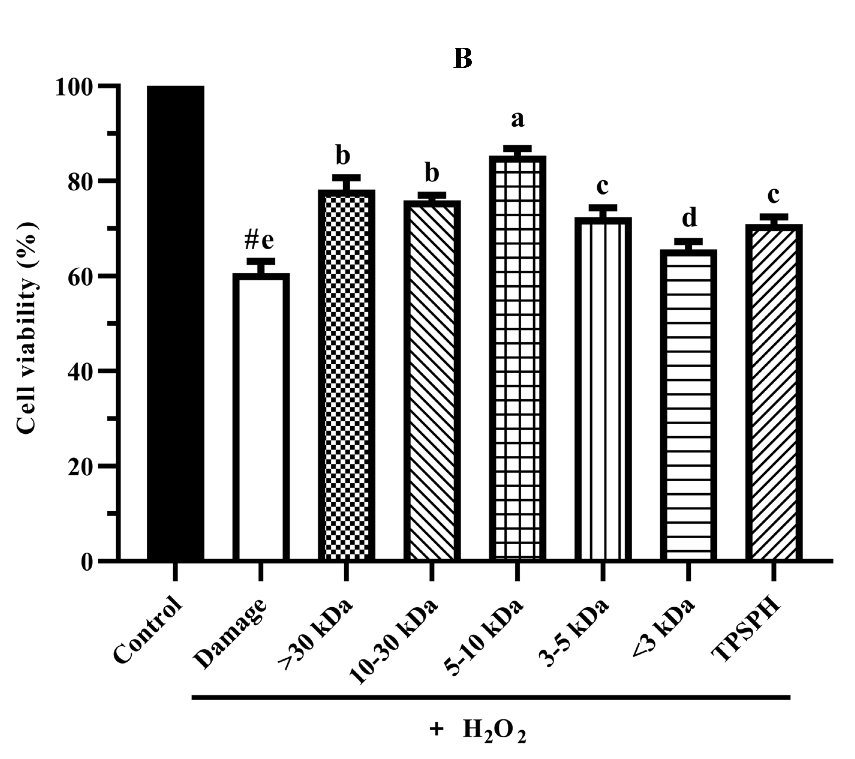 Foods 11 02592 g006b
