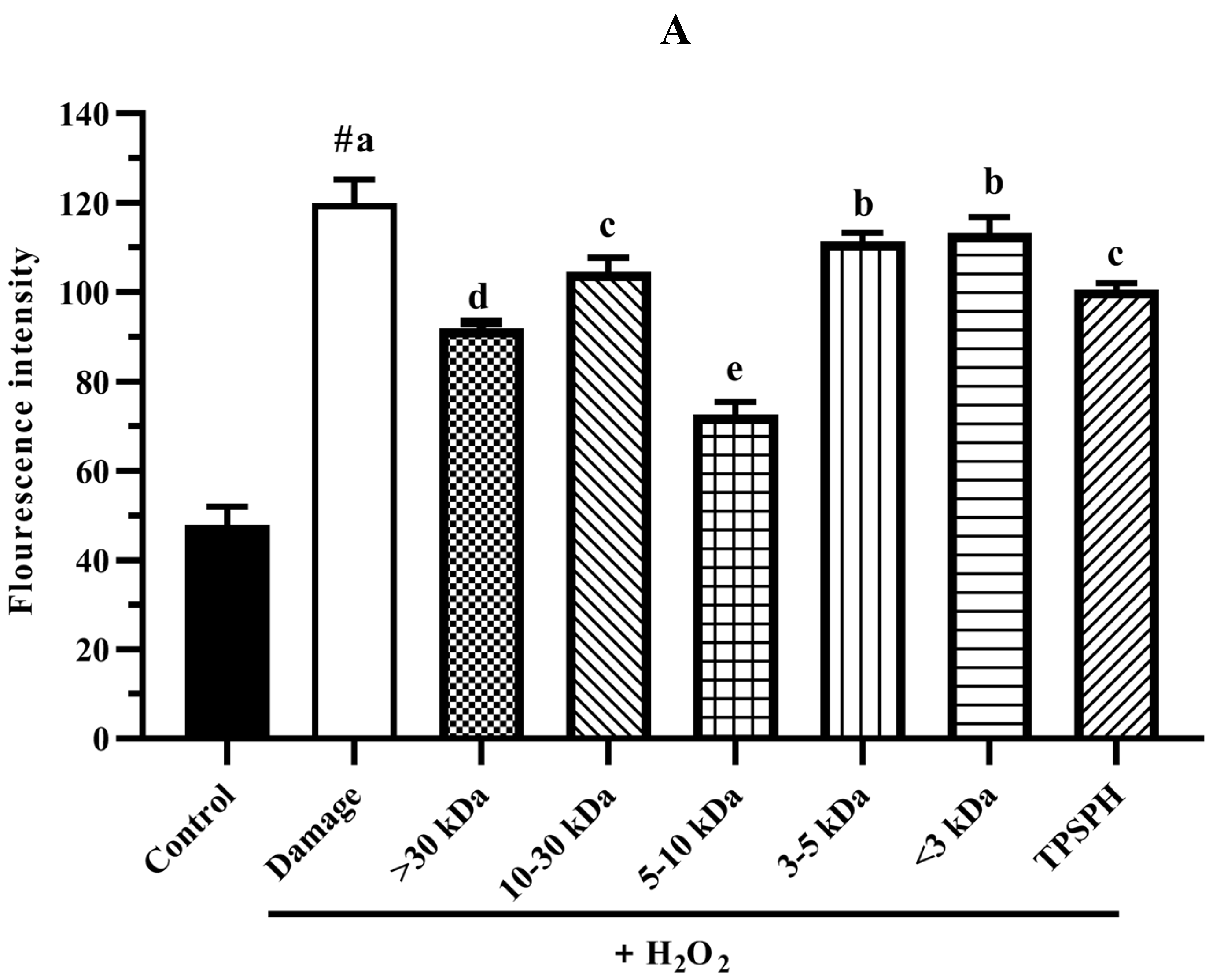 Foods 11 02592 g007a